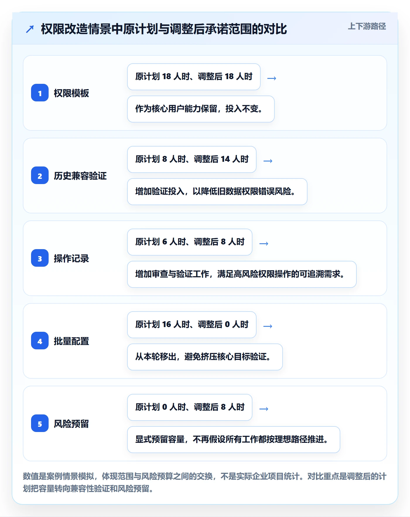 迭代管理迭代全流程:项目负责人最佳实践与一文讲清