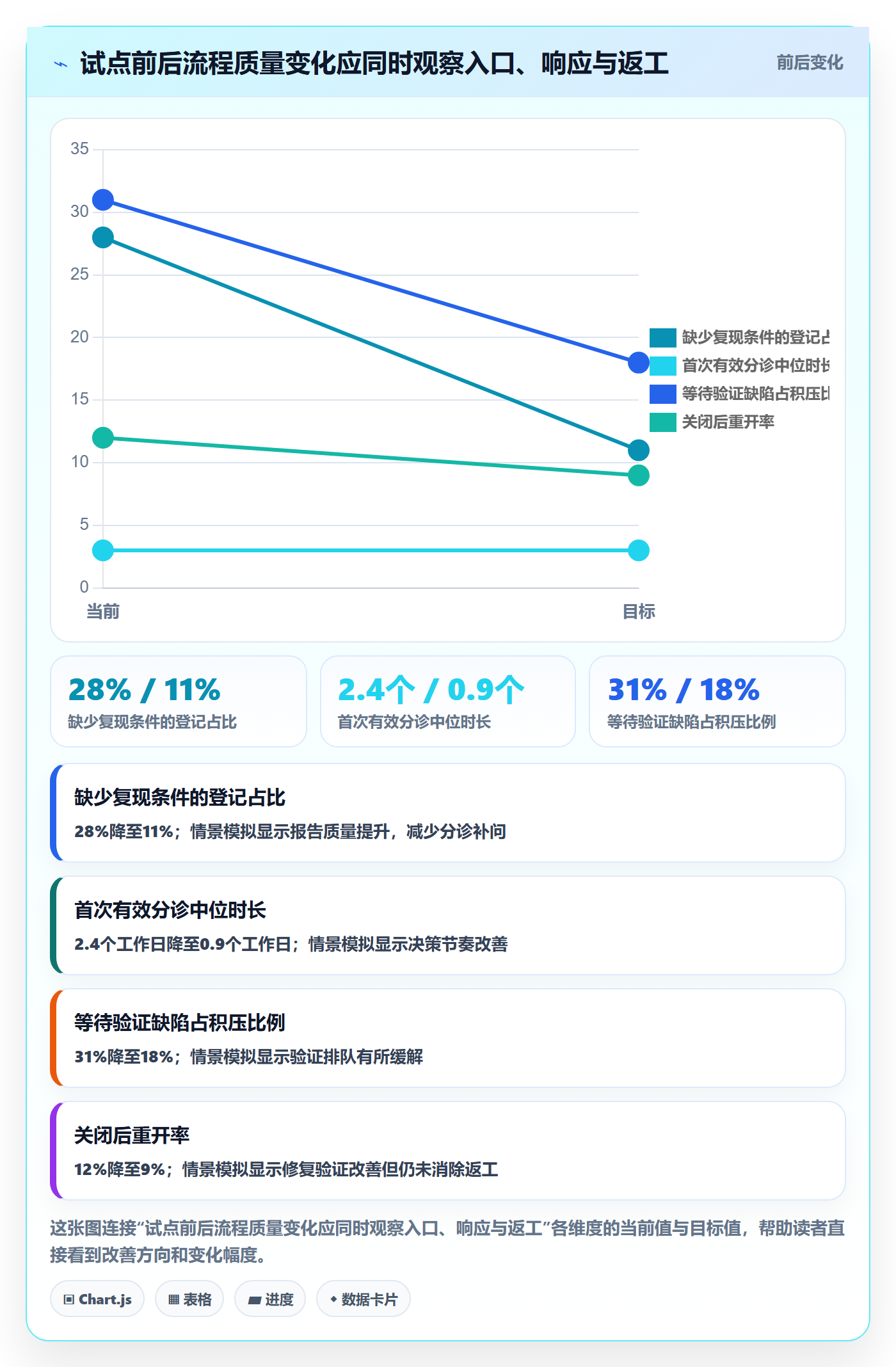 Bug / 缺陷问题全流程：PMO落地方案与一文讲清