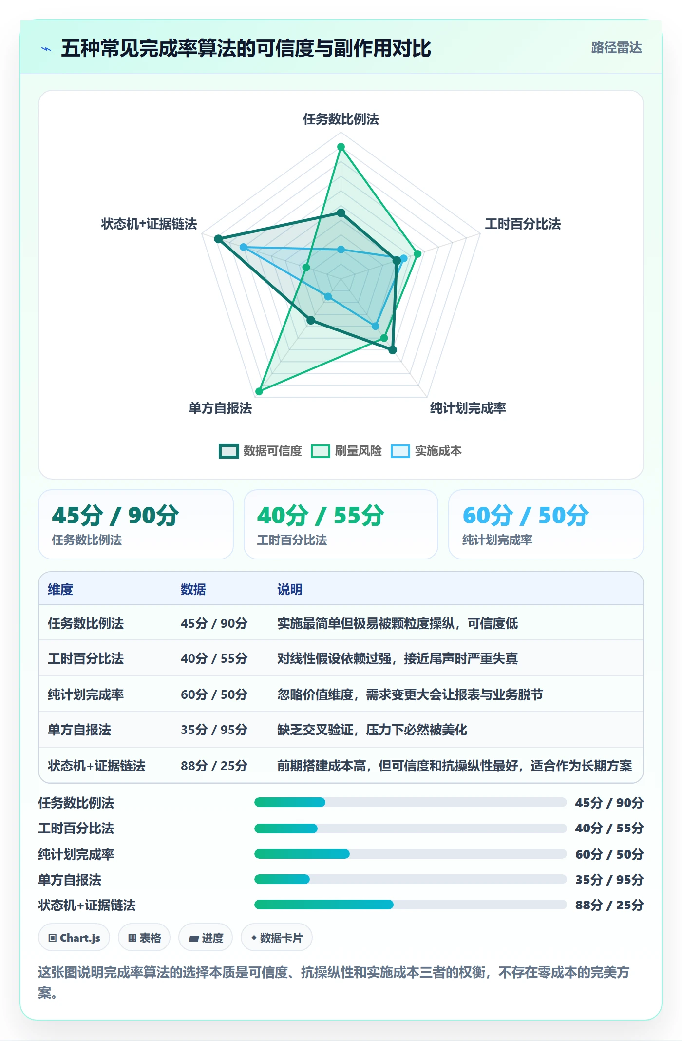 完成率怎么做?研发团队落地方案:进度管理从0到1