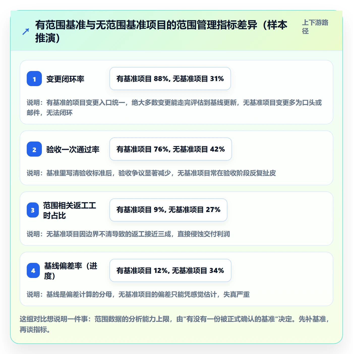 Scope最佳实践：项目经理项目范围数据分析，常见问题