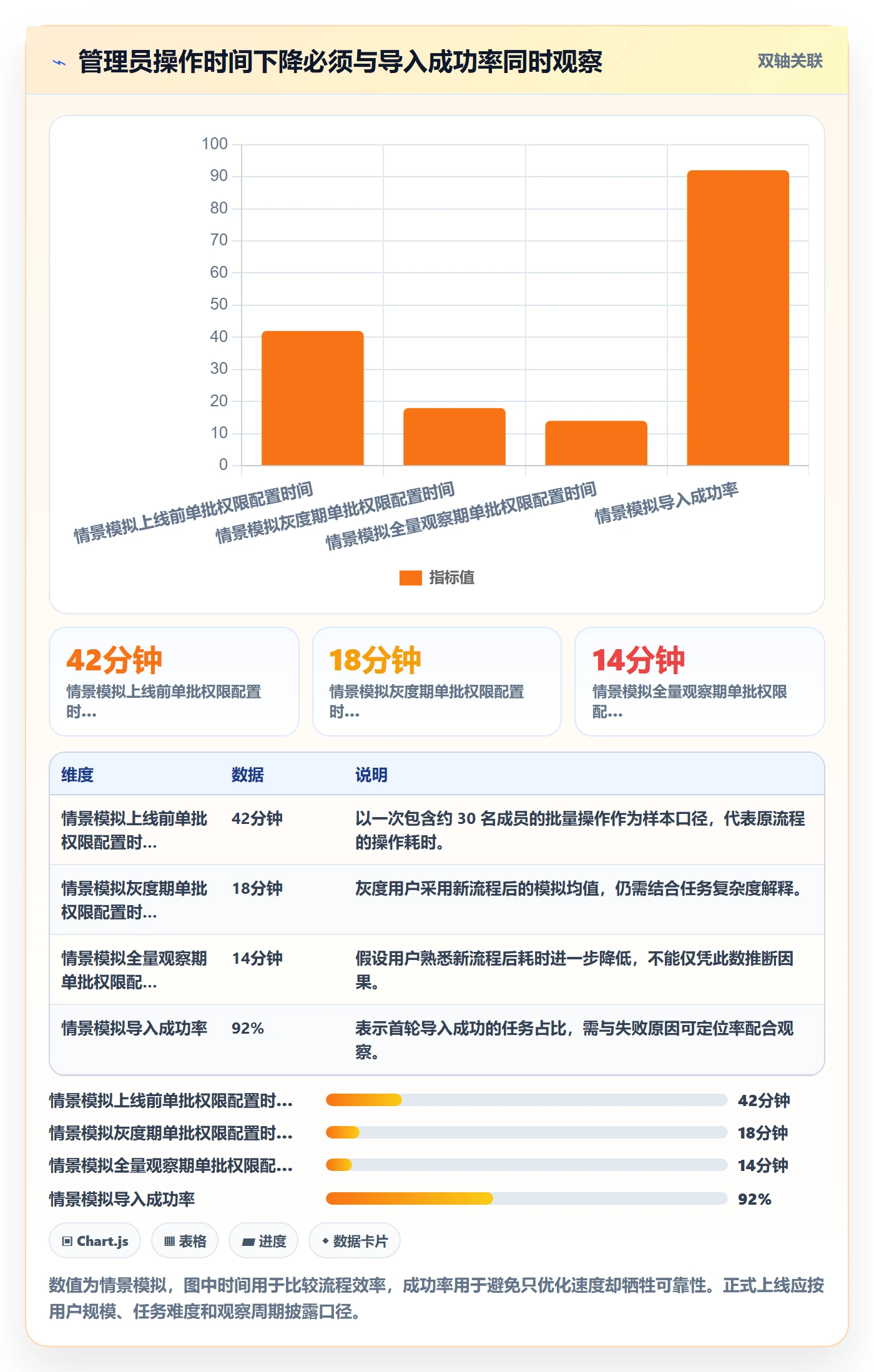 Release管理指南：产品经理如何做好版本管理，实操方法全流程