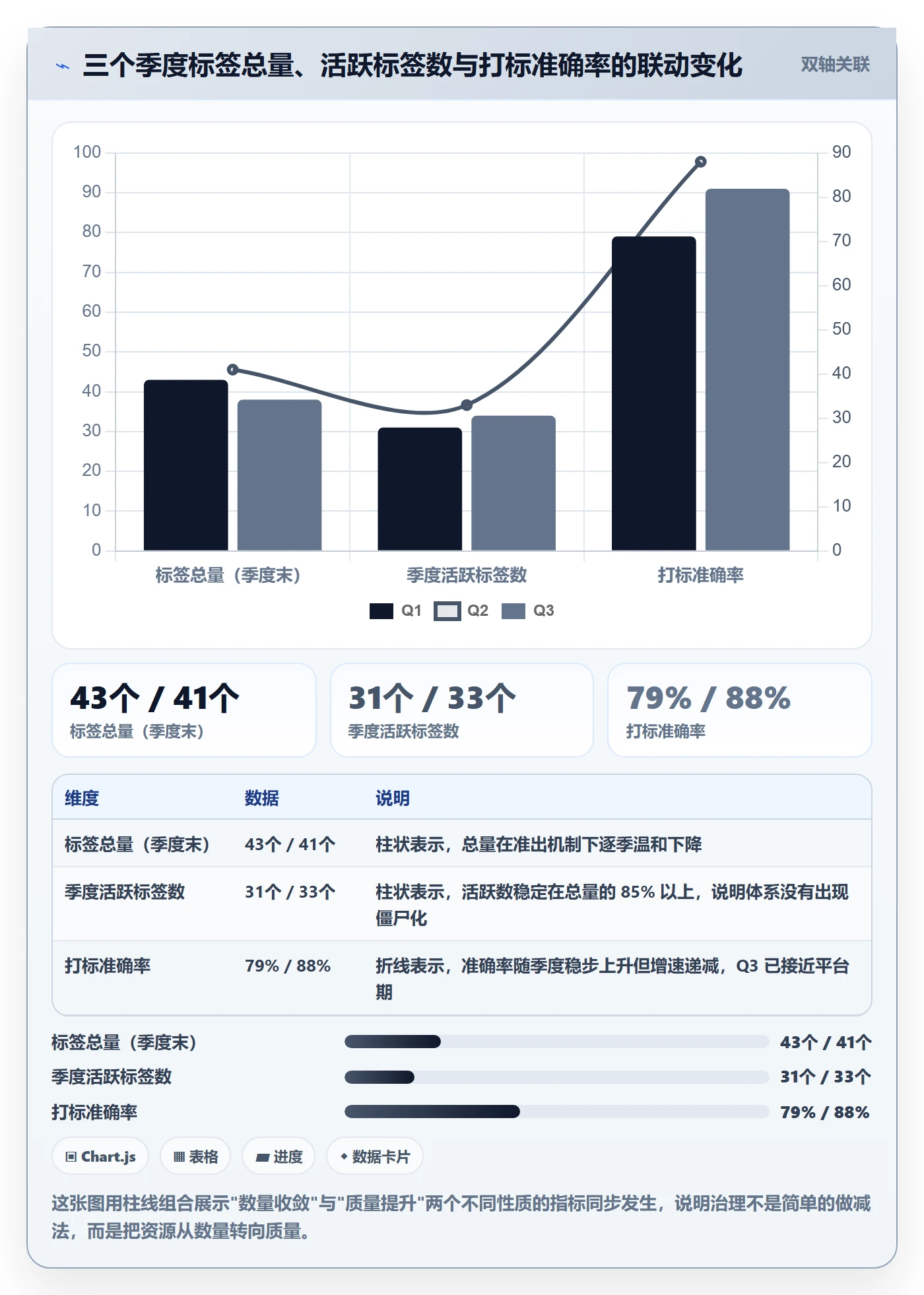 标签落地方案:研发团队开展任务属性的落地方案案例解析