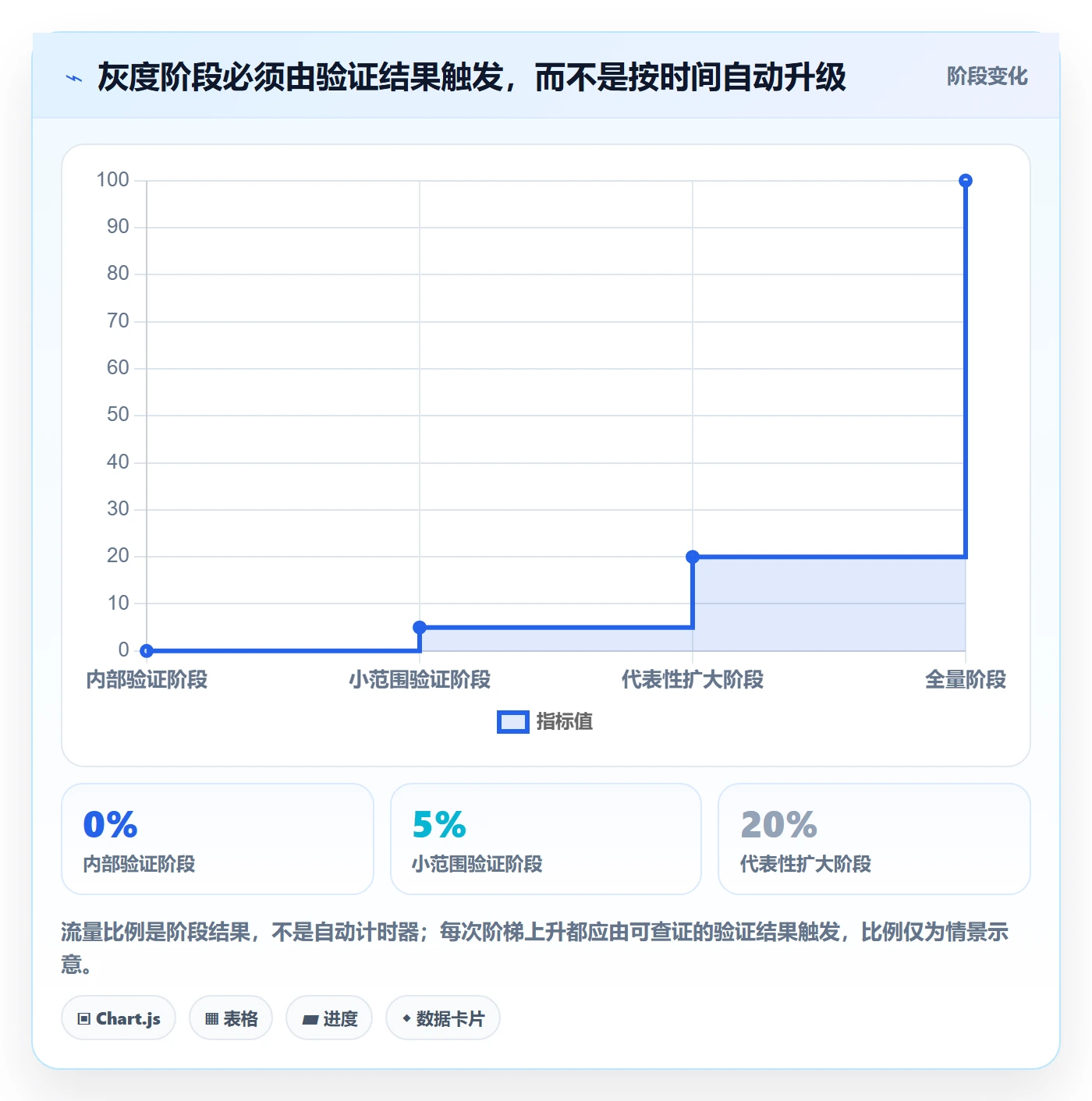 发布管理如何做好灰度发布?产品经理制度设计与操作步骤