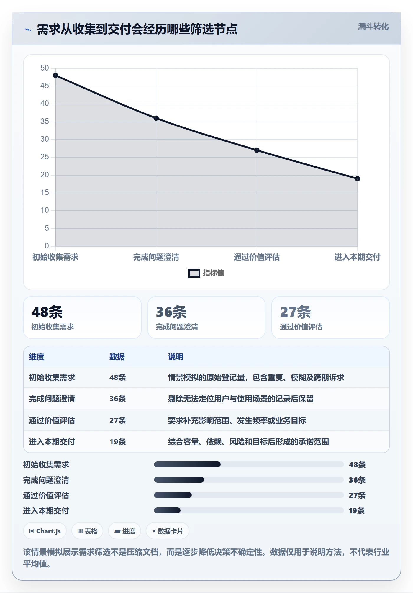 需求分析实操方法：产品经理提升需求管理效率的效率提升方法与模板