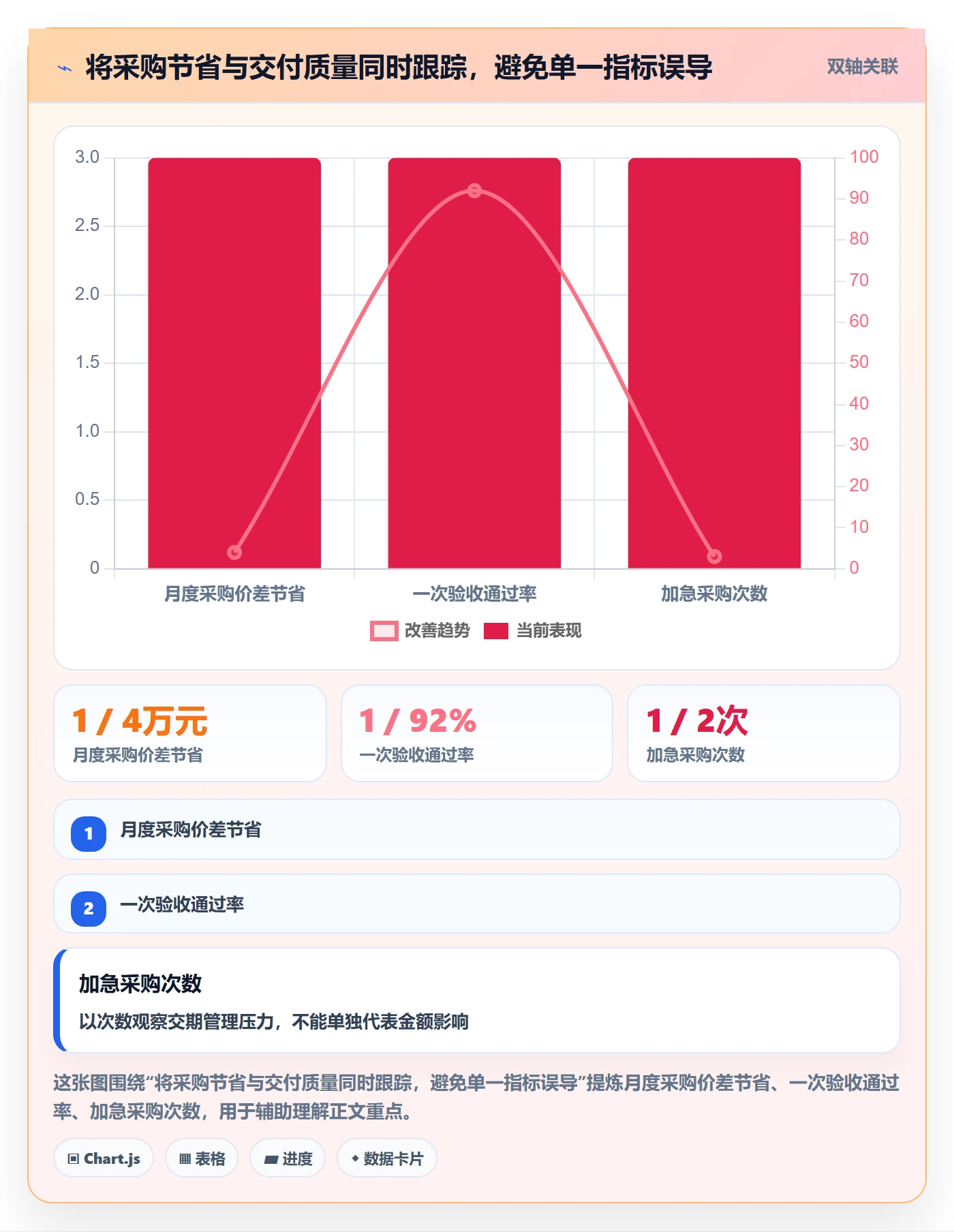 采购成本管理指南:项目负责人如何做好成本管理,效率提升全流程