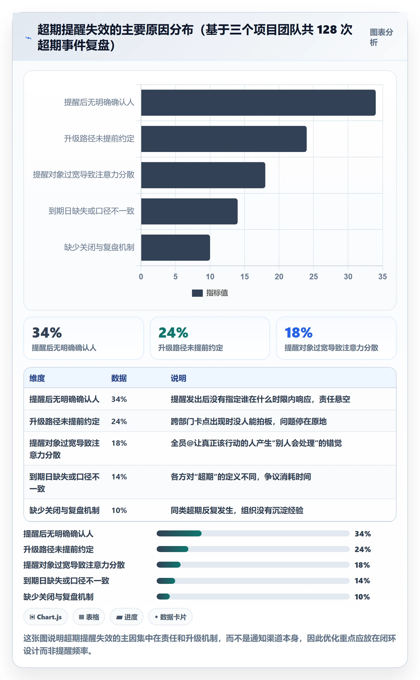 超期提醒管理方法大全：项目经理任务提醒协同管理落地清单