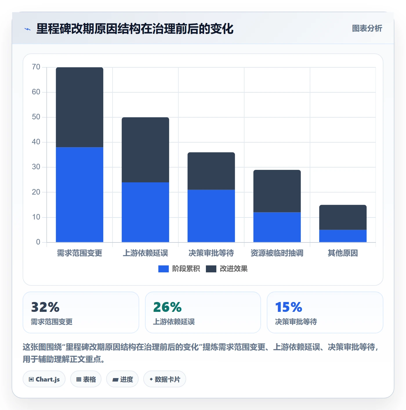 关键节点流程与规范:企业管理者里程碑数据分析关键指标