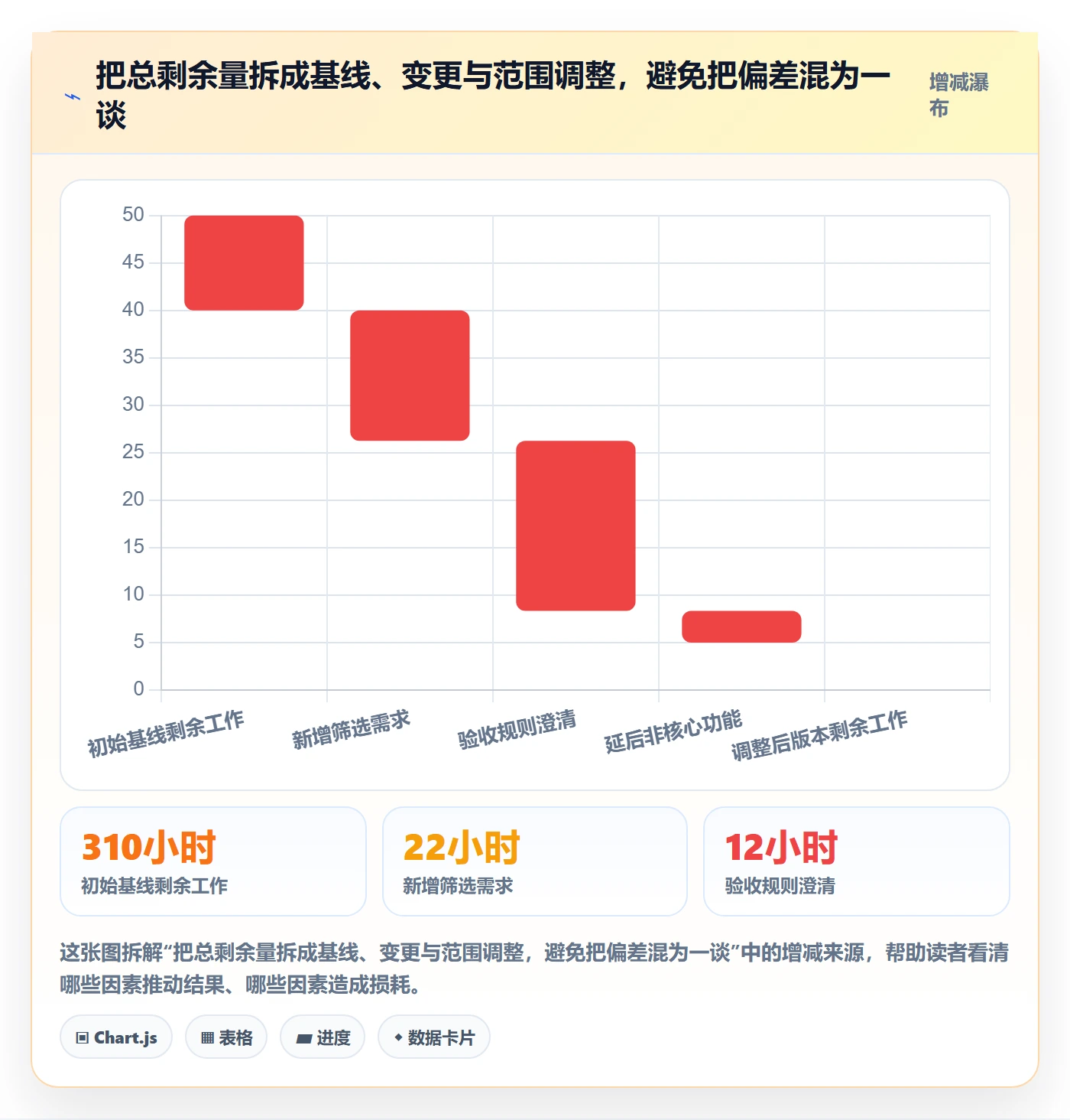 剩余工时管理指南:项目负责人如何做好工时管理,最佳实践全流程