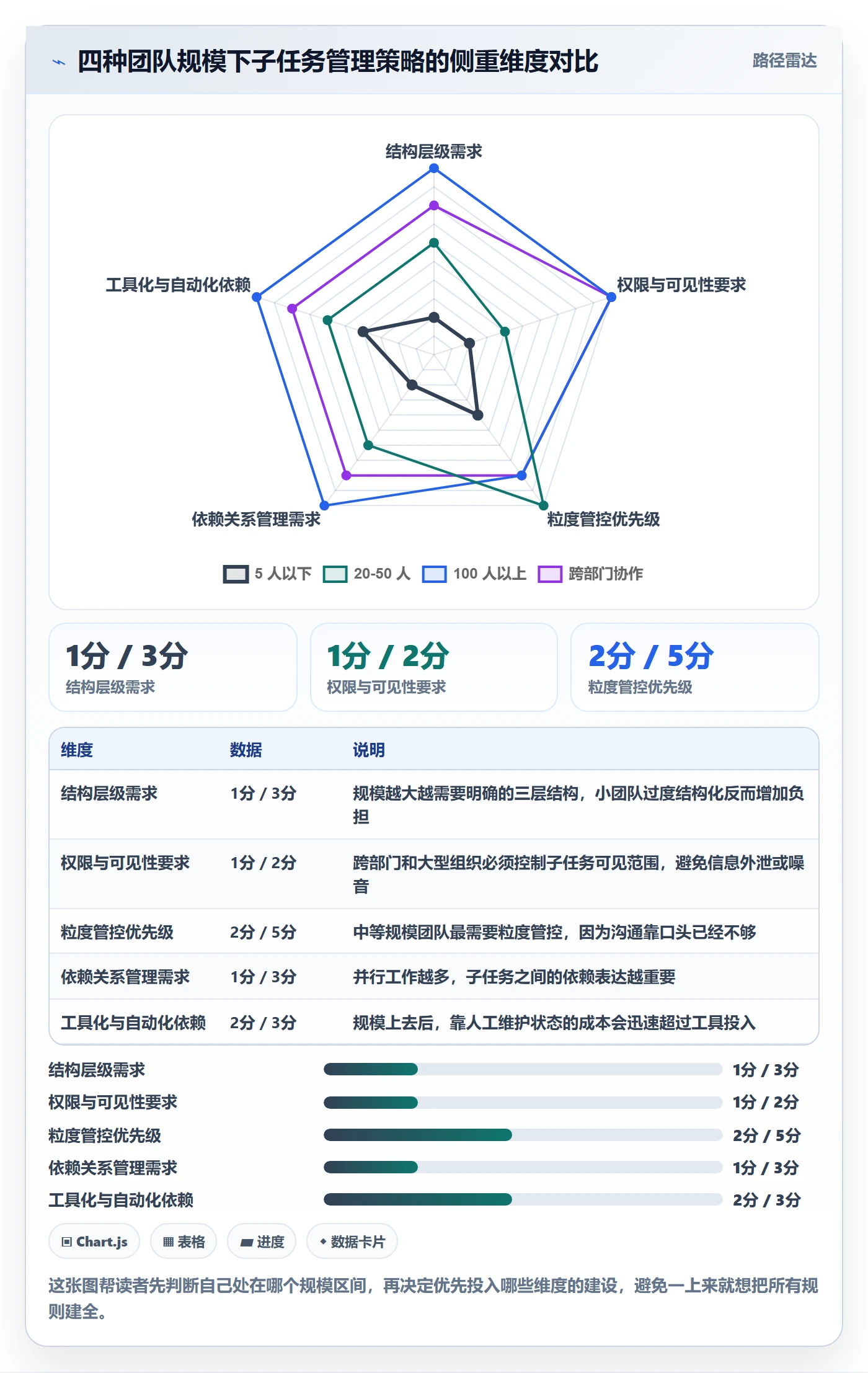 子任务怎么做?项目成员入门指南:任务管理从0到1