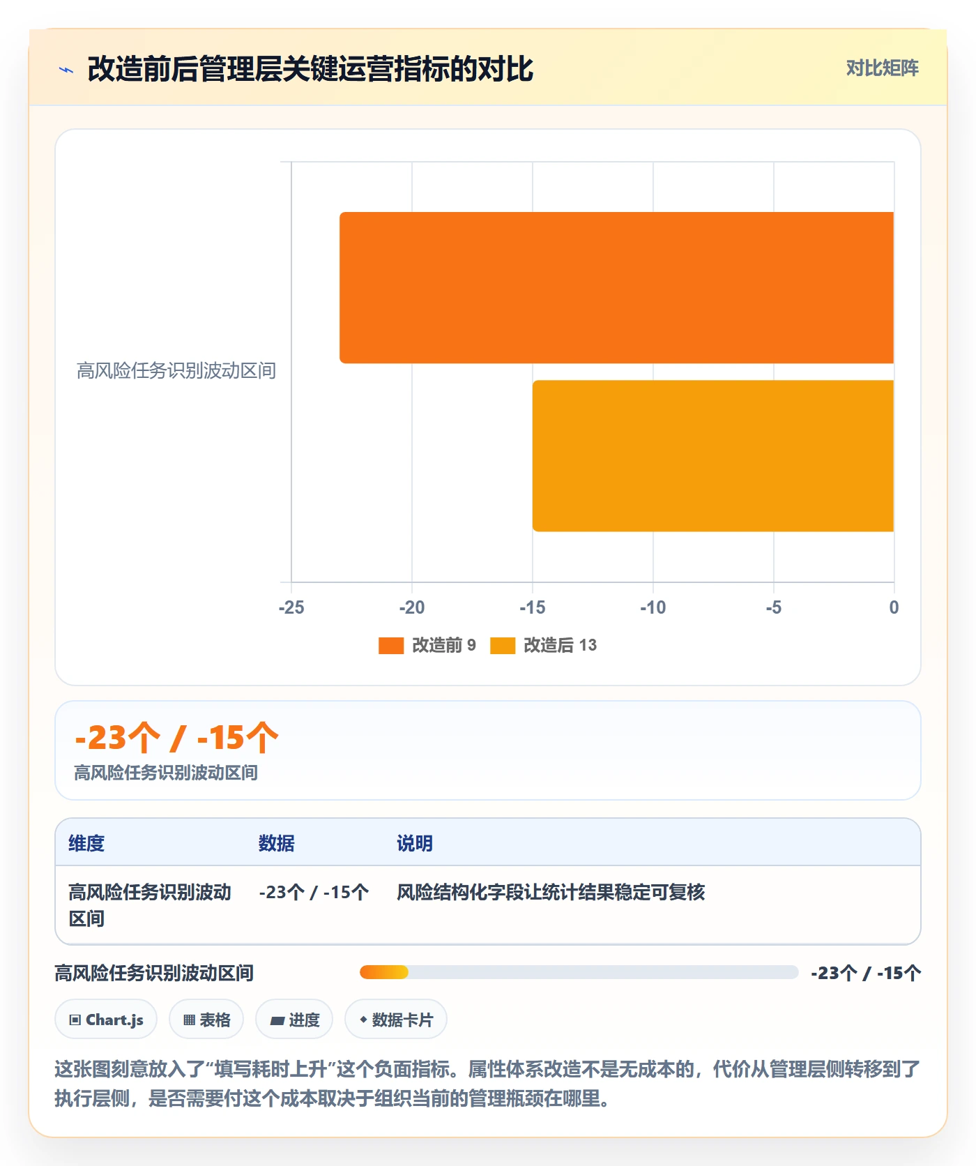 任务属性分类教程:管理层效率提升,避坑指南