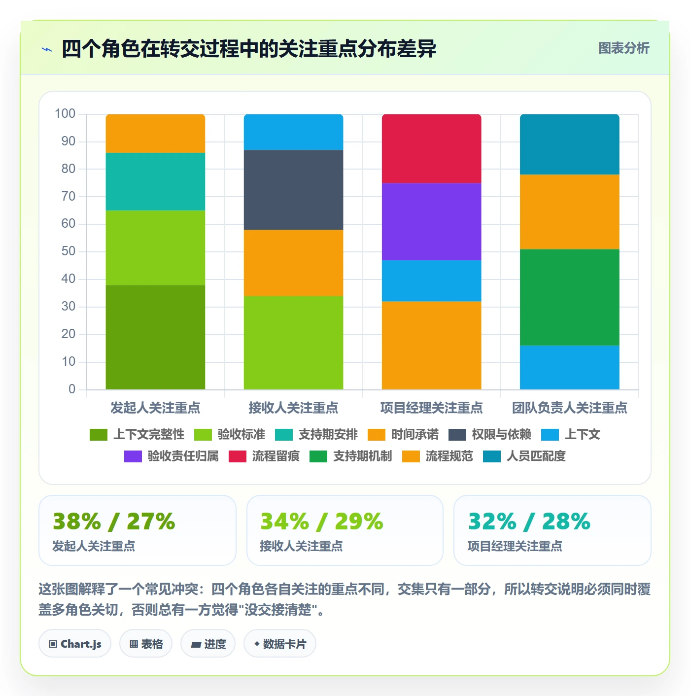 任务分派如何做好转交？项目成员最佳实践与操作步骤