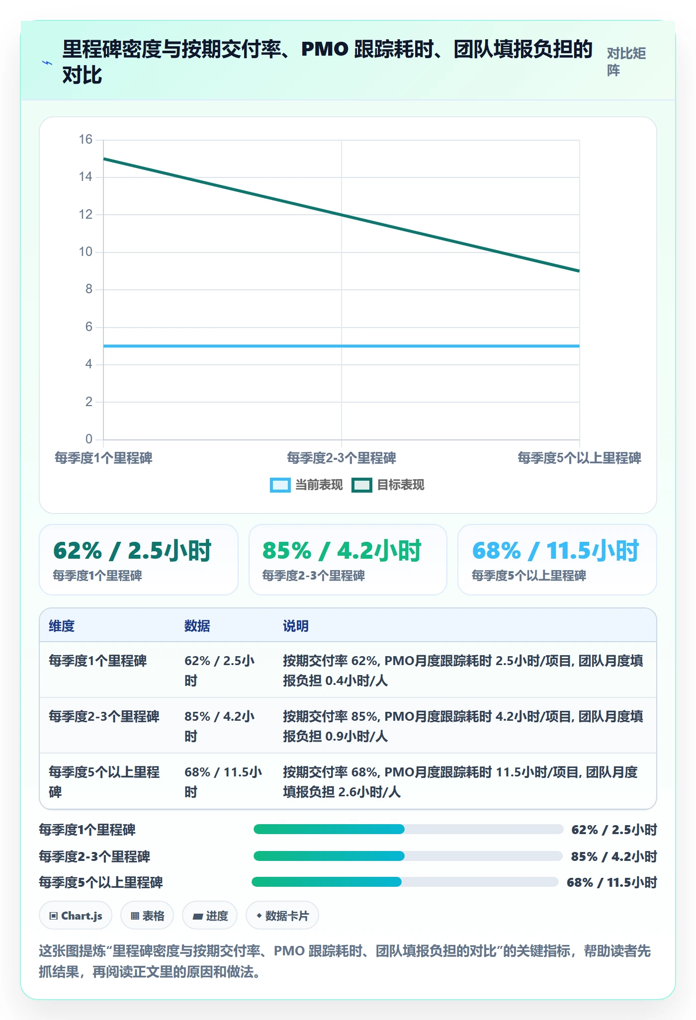 里程碑如何做好里程碑?PMO入门指南与操作步骤