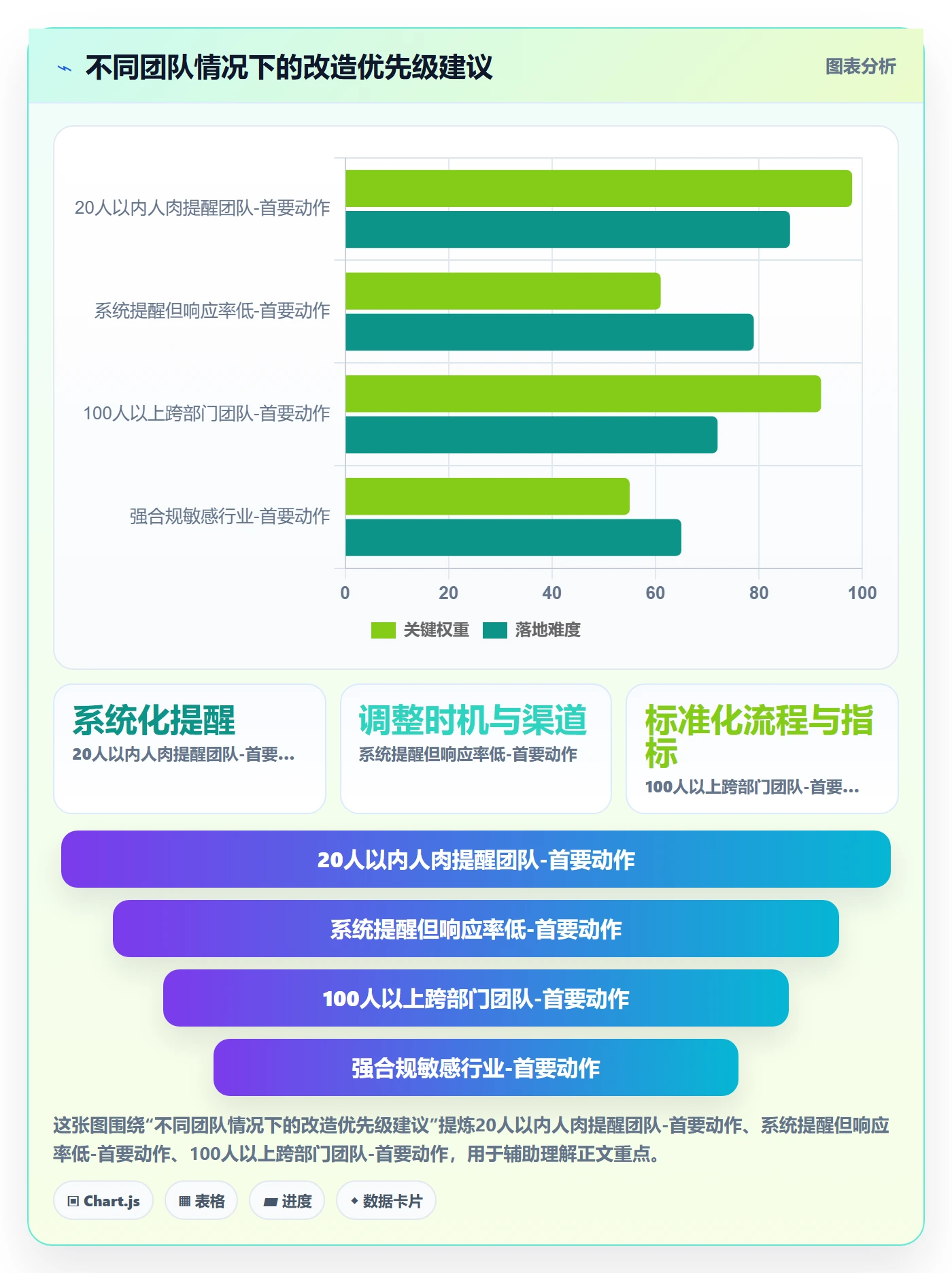 到期提醒流程与规范:项目成员任务提醒风险控制关键指标