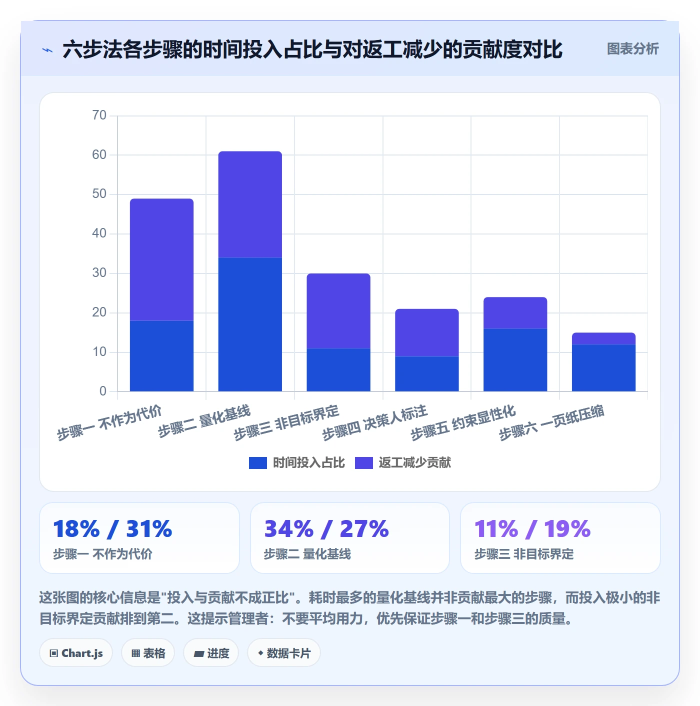 项目立项如何做好项目背景？企业管理者最佳实践与操作步骤