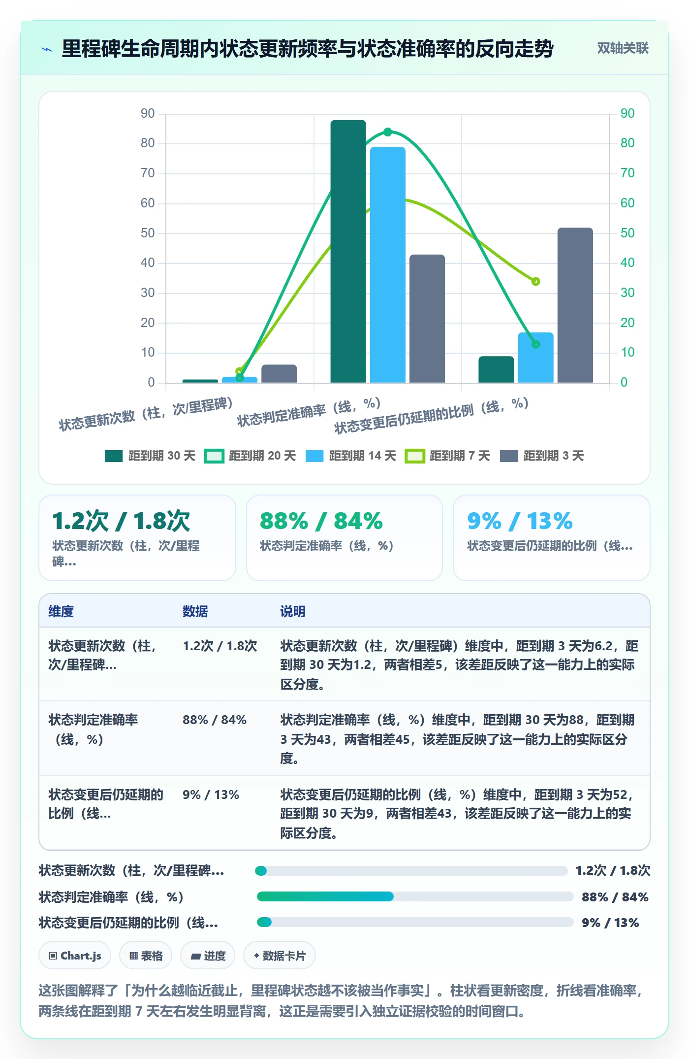 里程碑节点状态教程:产品经理流程优化,避坑指南