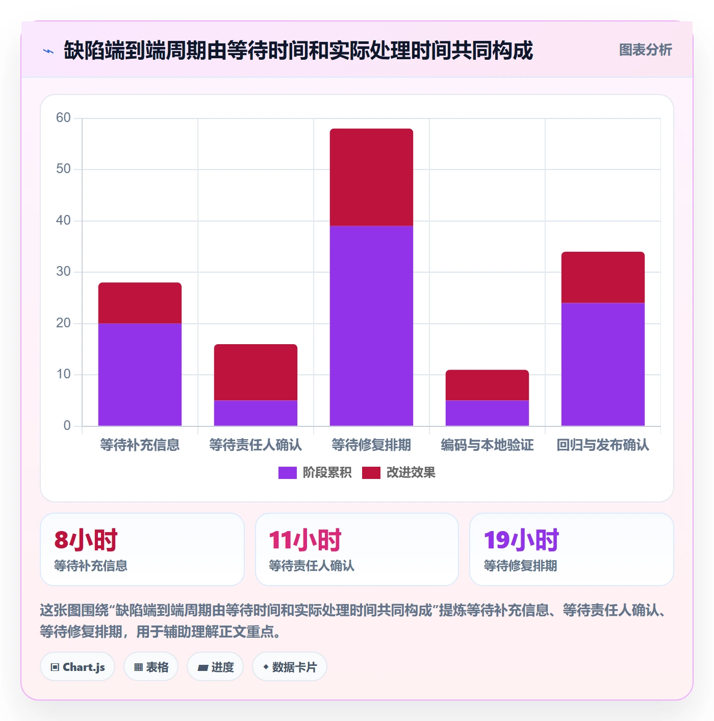 验证实操方法：研发团队提升Bug / 缺陷效率的实操方法方法与模板