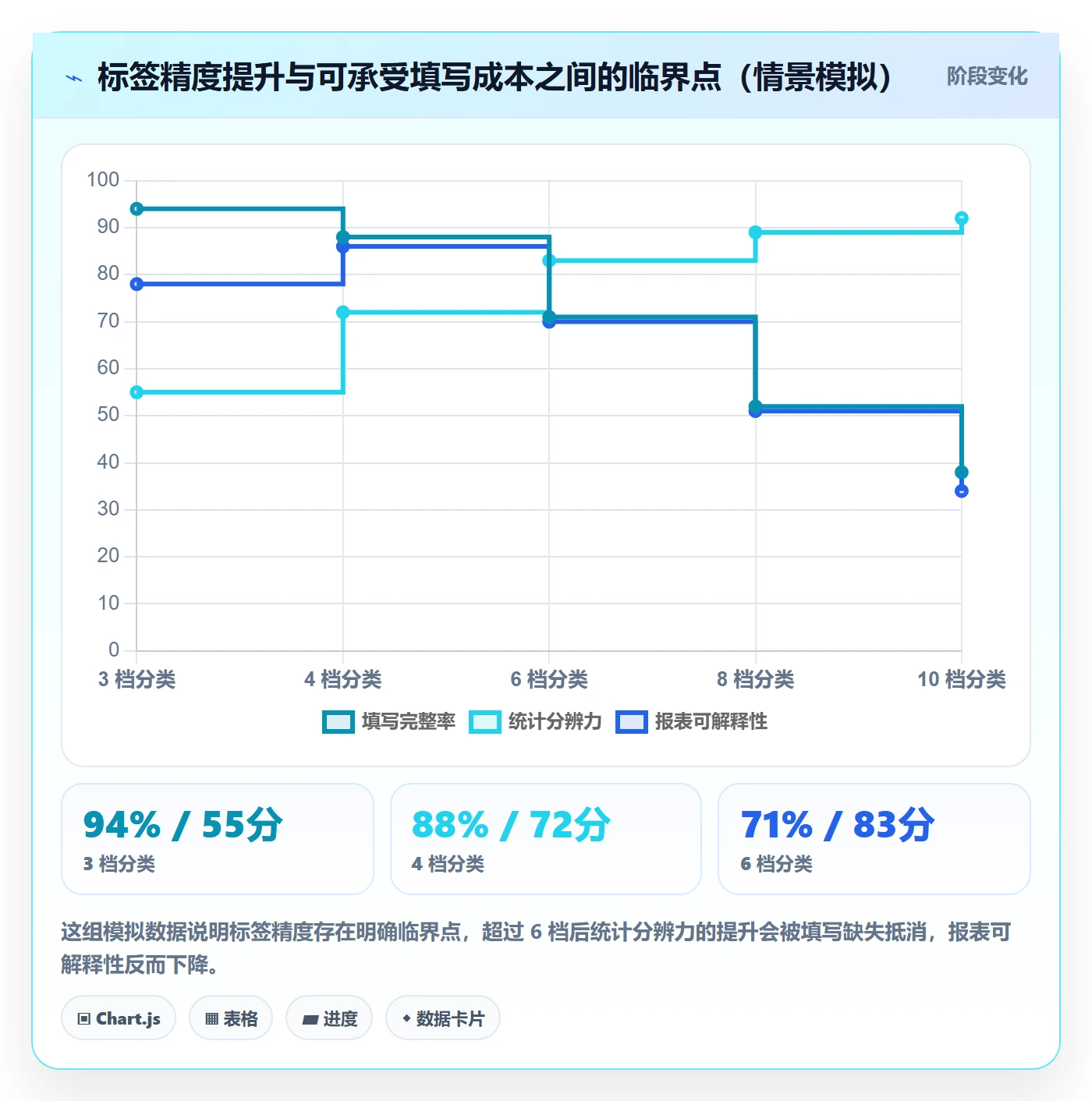 标签落地方案:PMO开展任务属性的入门指南案例解析