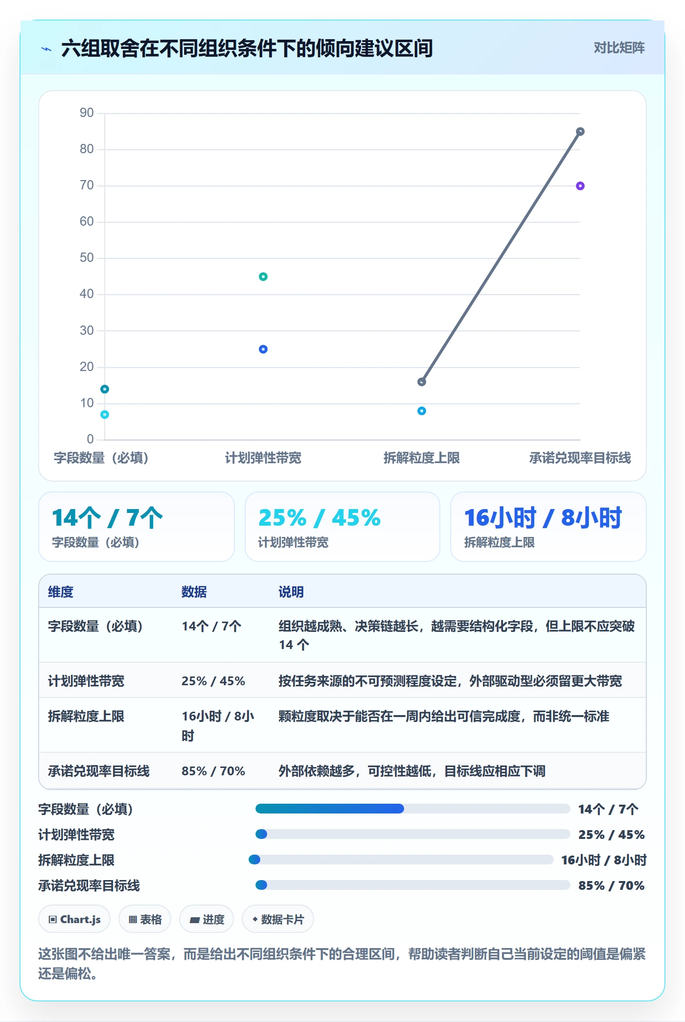 执行人流程与规范:项目成员任务管理最佳实践关键指标