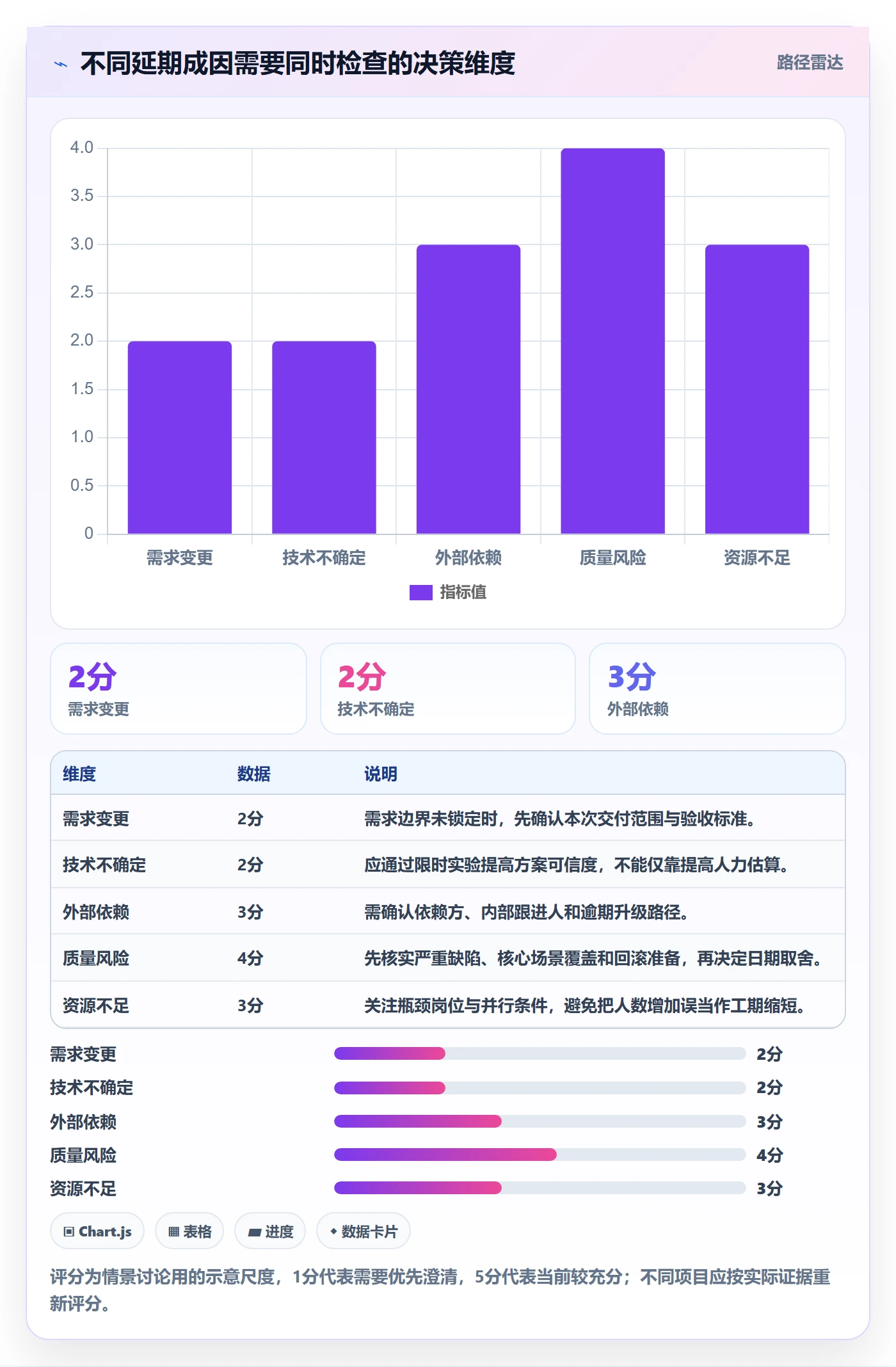 延期申请怎么做?研发团队入门指南:延期管理从0到1