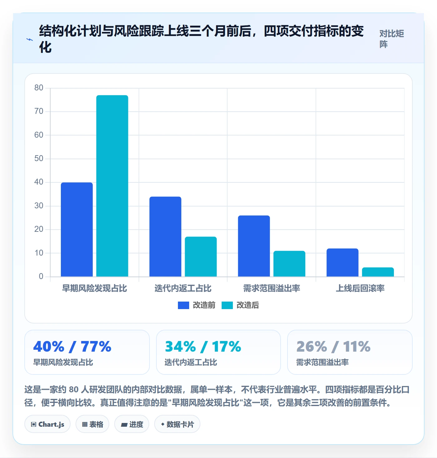 项目规划实施计划全流程:研发团队风险控制与一文讲清