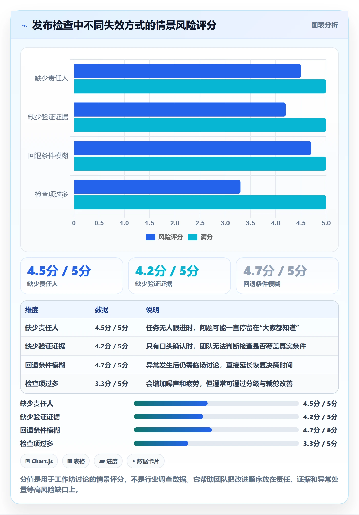 发布检查实操方法:跨部门团队提升发布管理效率的风险控制方法与模板