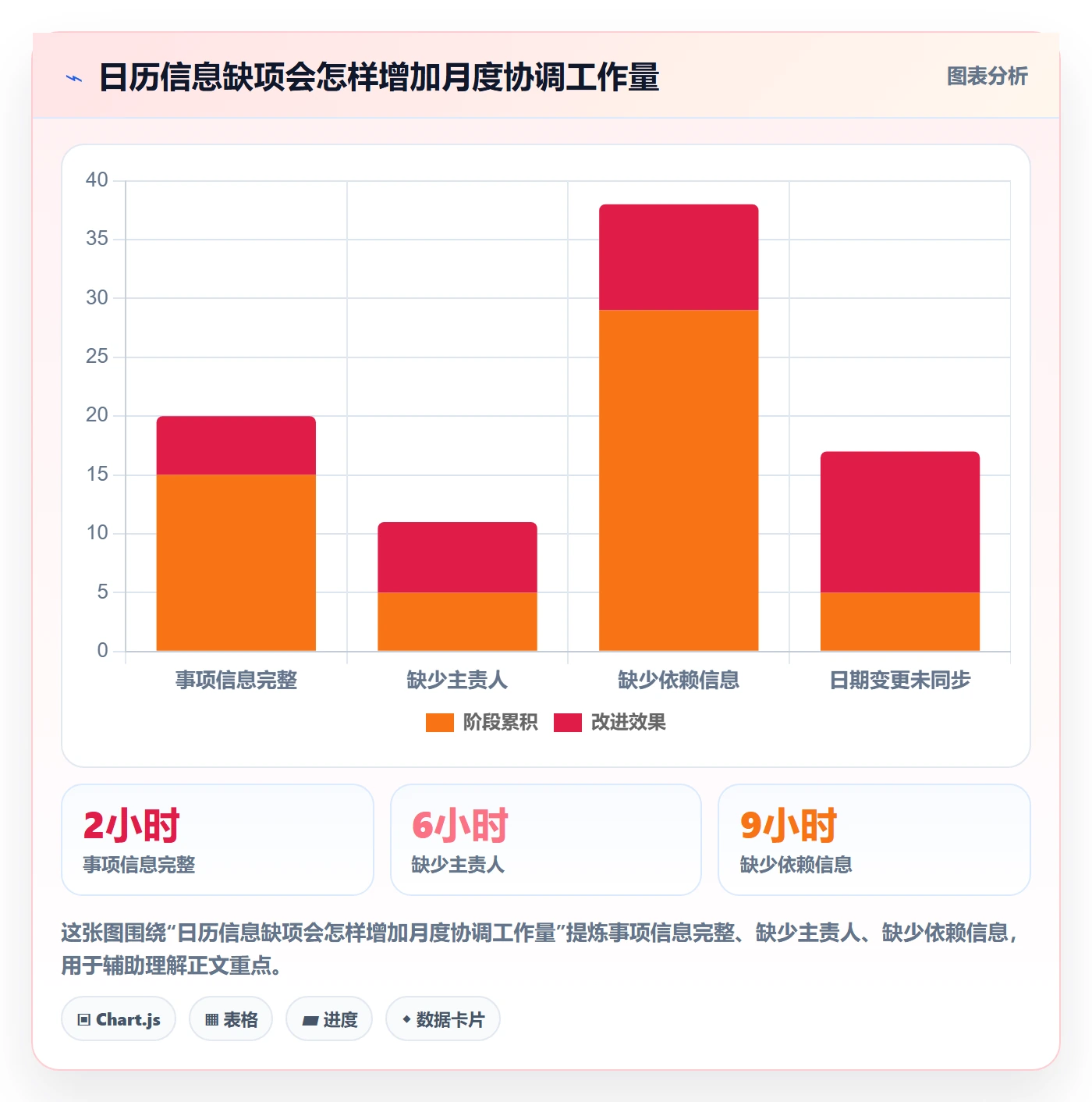 日历视图如何做好月视图?项目负责人协同管理与操作步骤