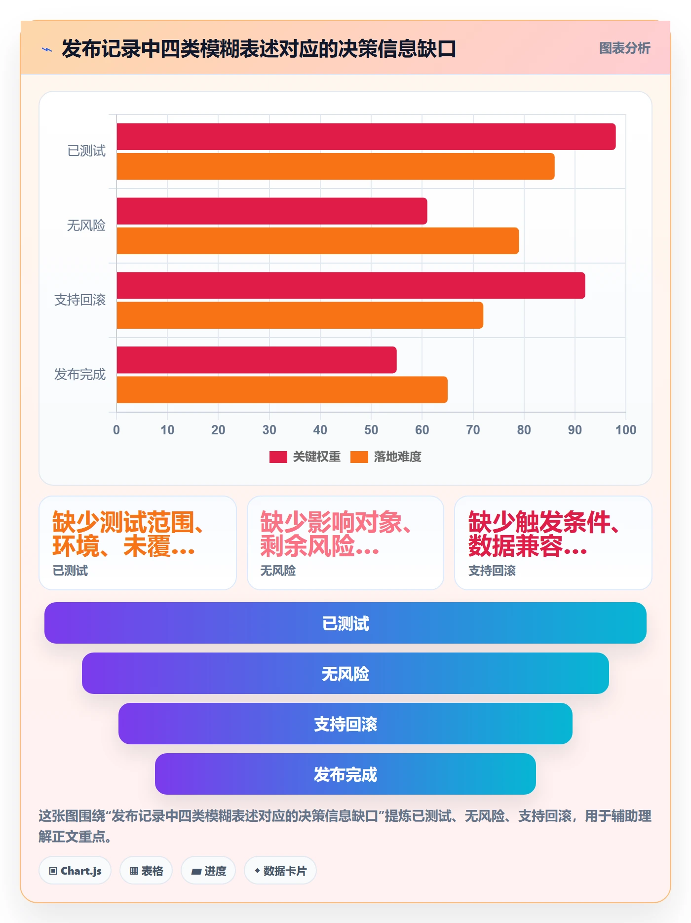 发布记录管理方法大全:研发团队发布管理风险控制落地清单
