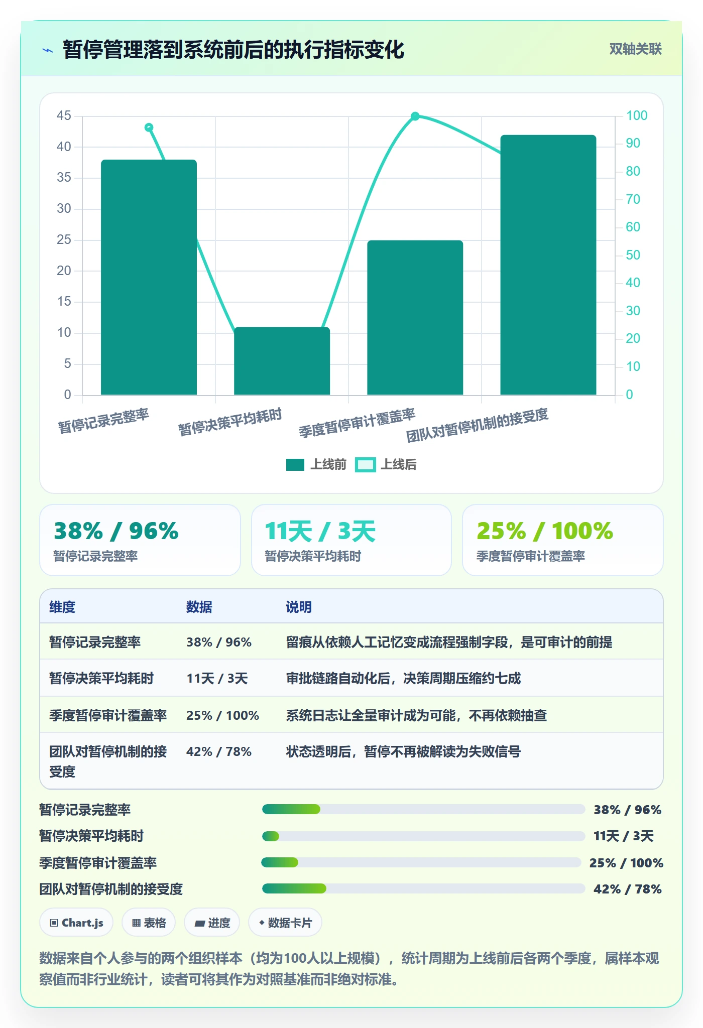 暂停管理指南：企业管理者如何做好任务执行，制度设计全流程