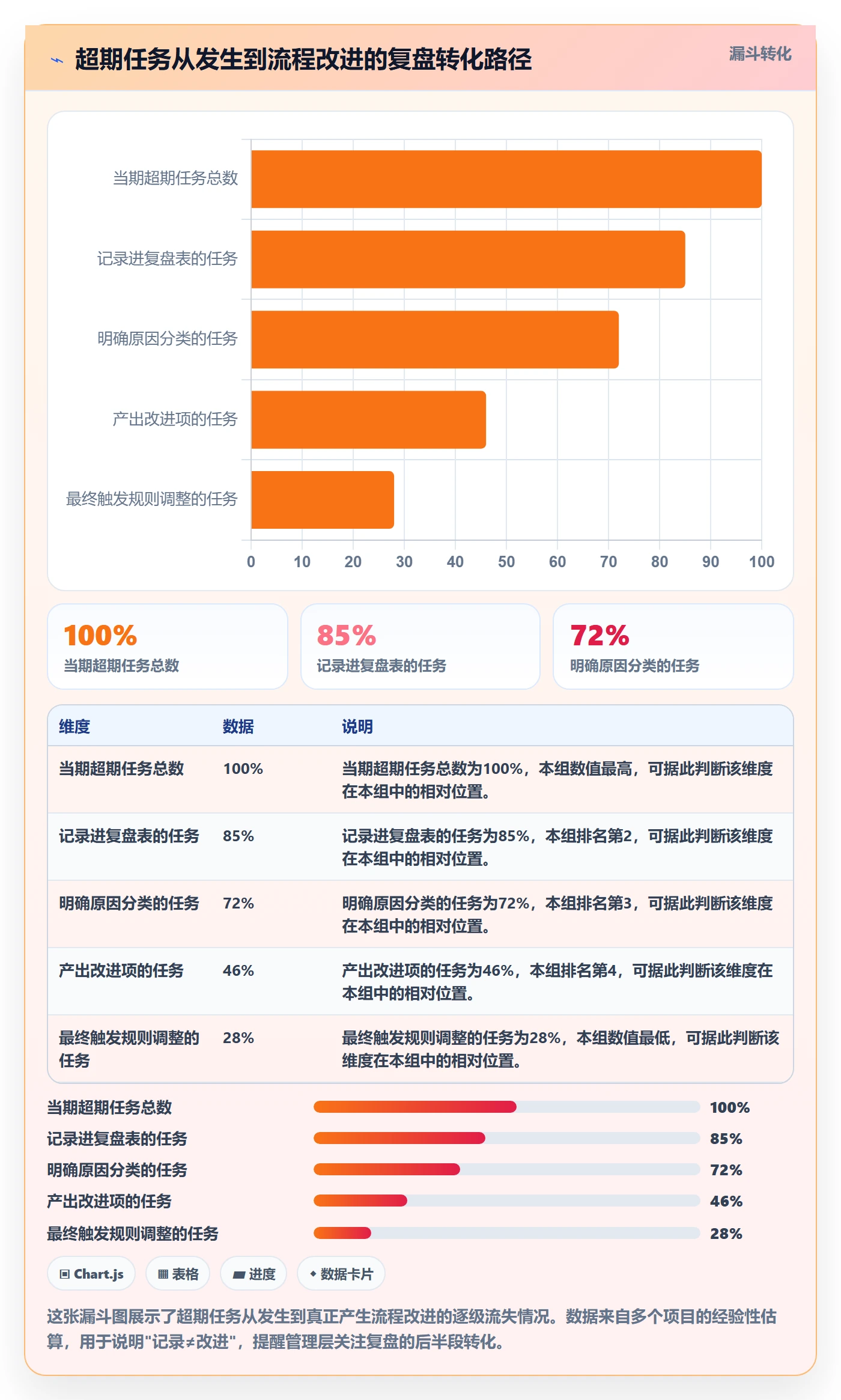 超期提醒实操方法:管理层提升任务提醒效率的落地方案方法与模板