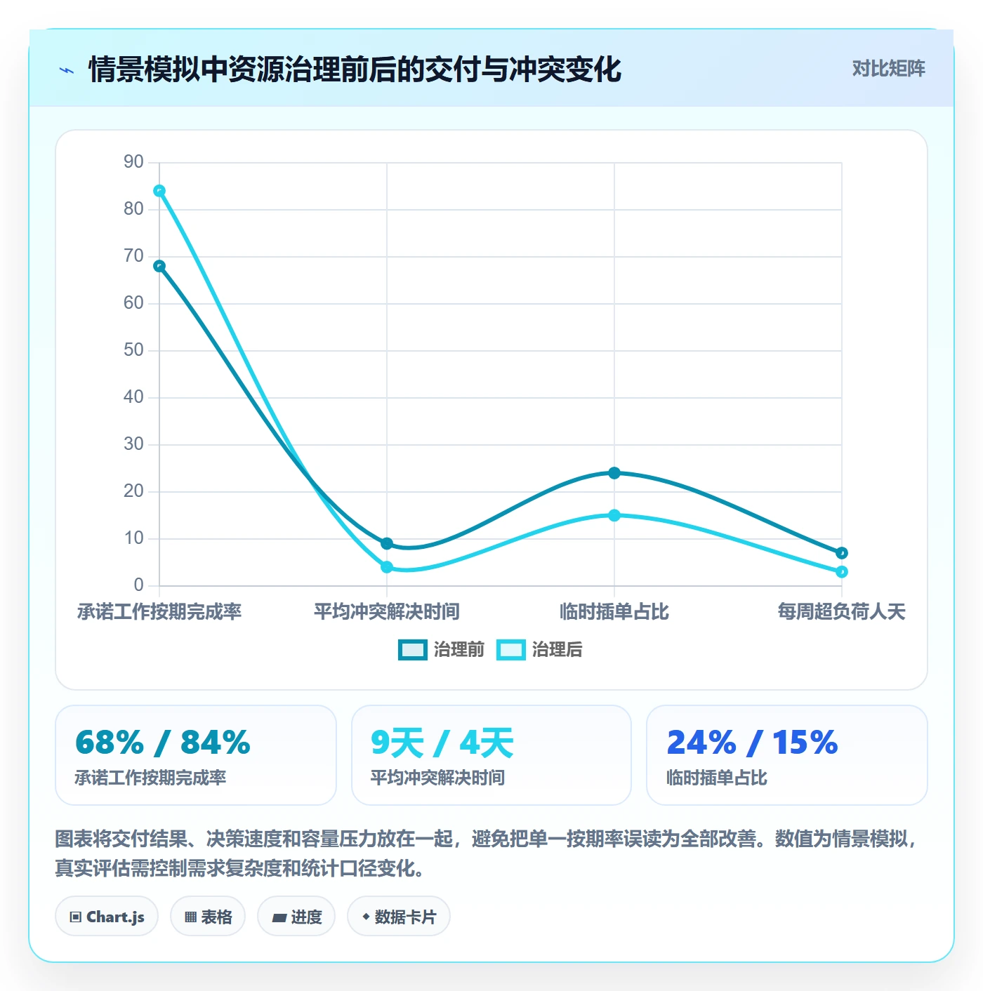 资源分配管理方法大全：项目经理资源管理协同管理落地清单