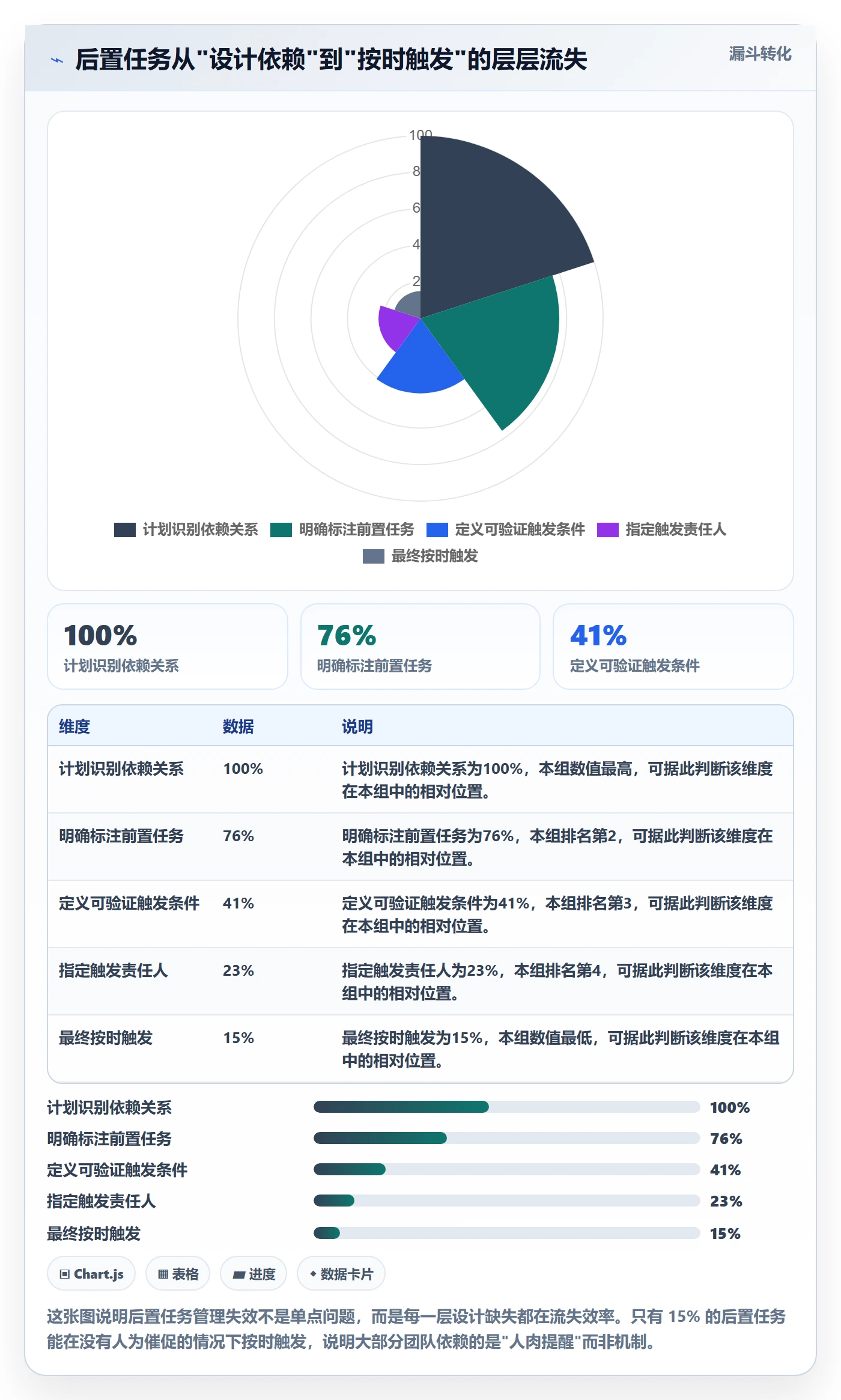 后置任务管理方法大全：跨部门团队任务依赖流程优化落地清单