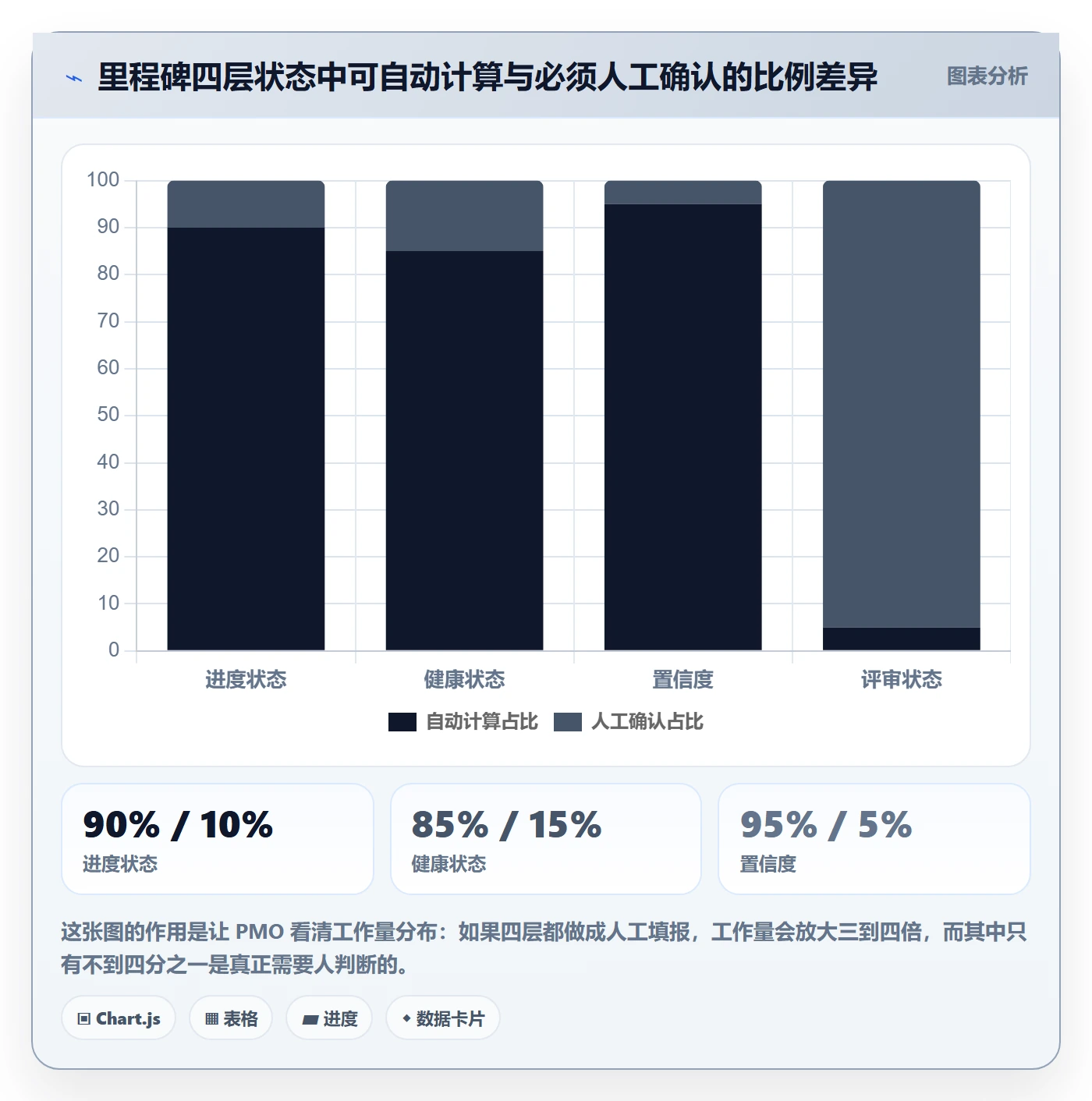 里程碑如何做好节点状态？PMO数据分析与操作步骤
