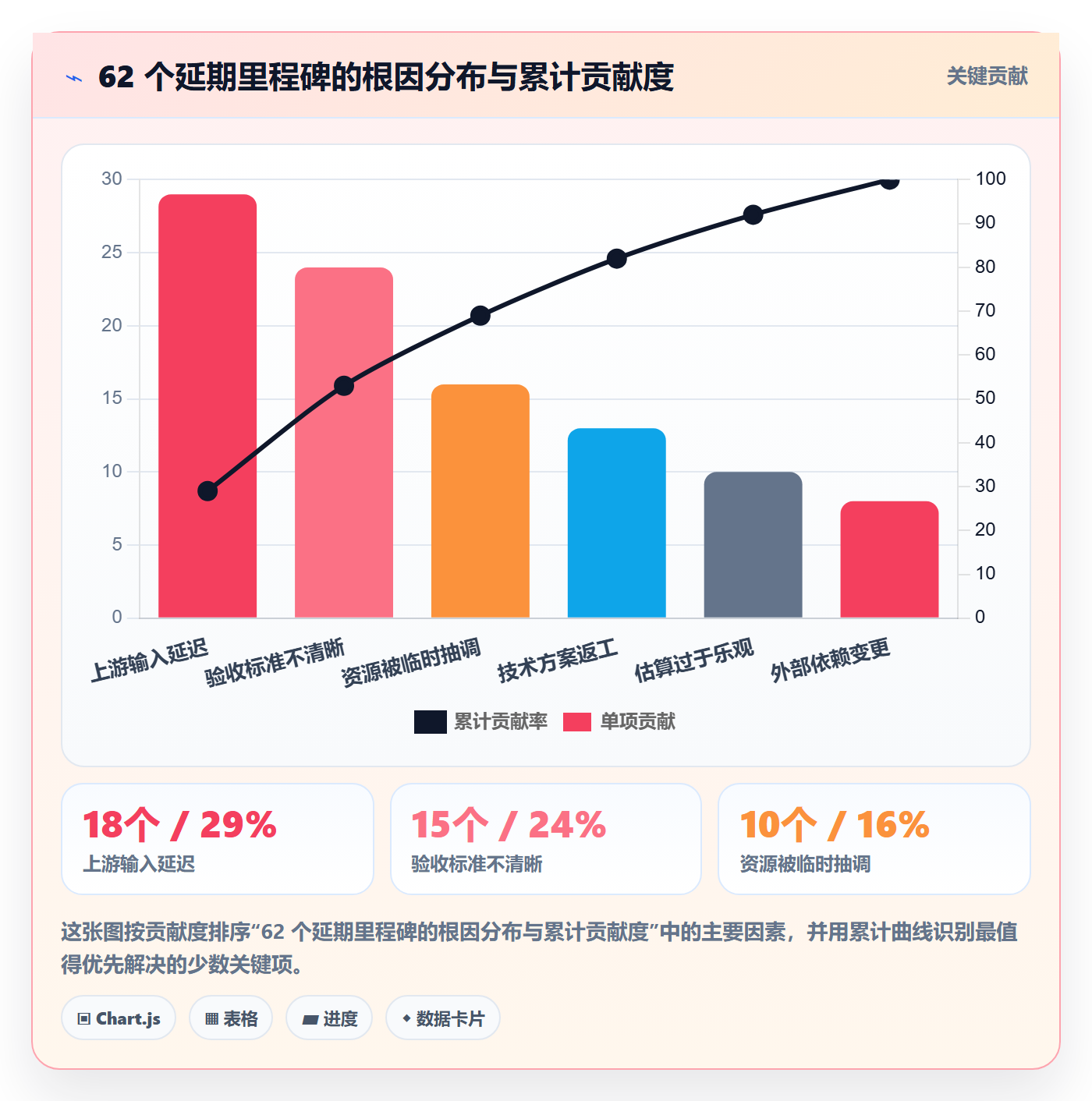 里程碑计划怎么做？企业管理者效率提升：里程碑从0到1
