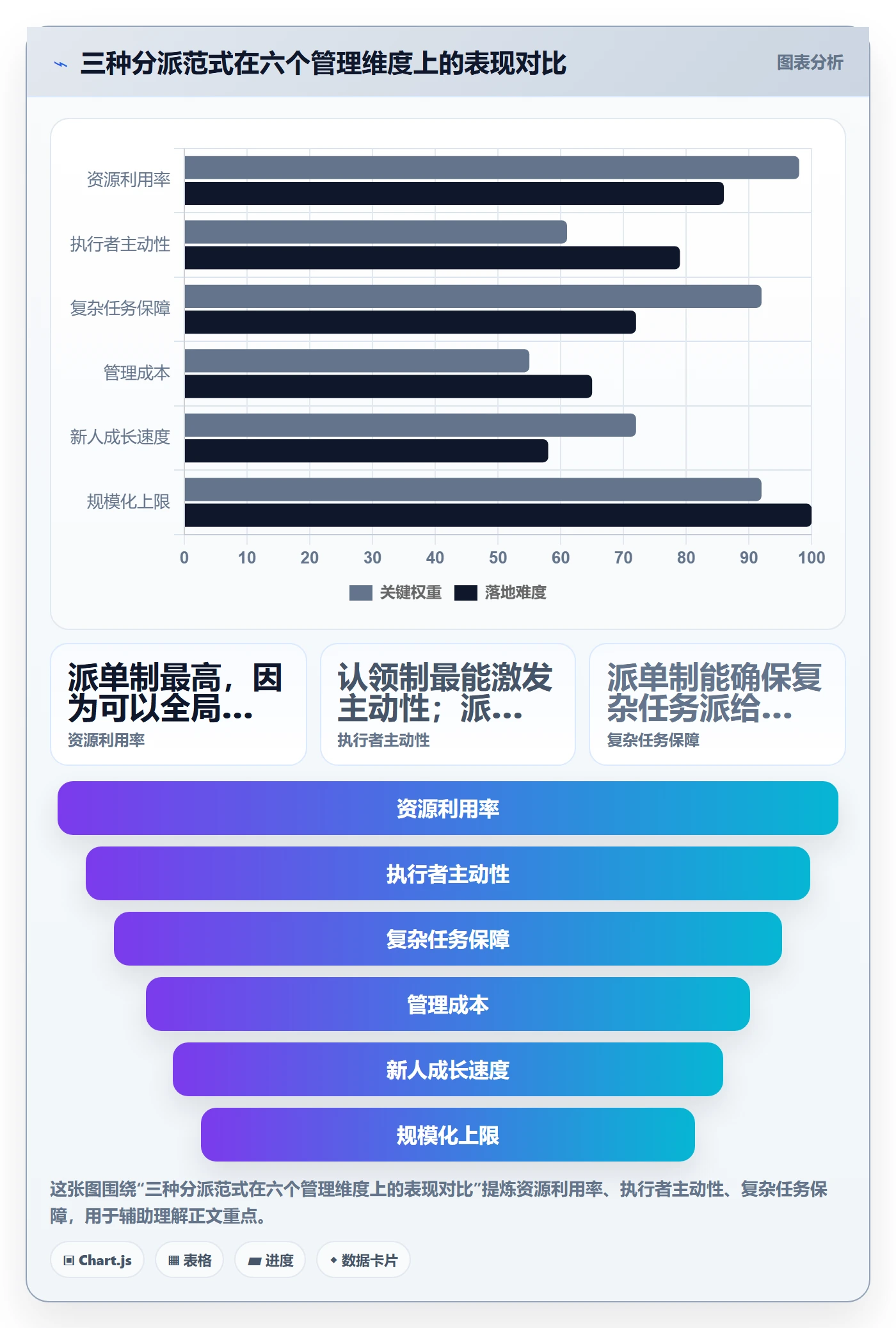 指派管理指南:实施团队如何做好任务分派,效率提升全流程