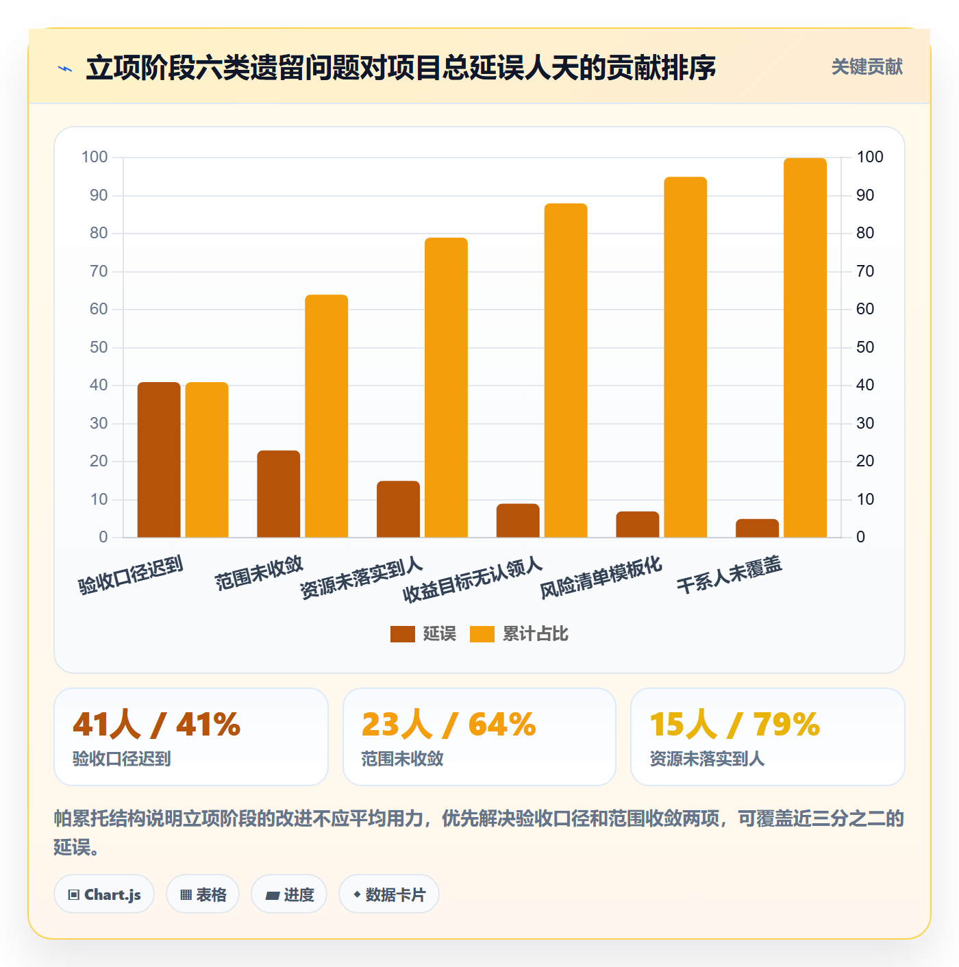 项目成员怎么做?项目负责人实操方法:项目立项从0到1
