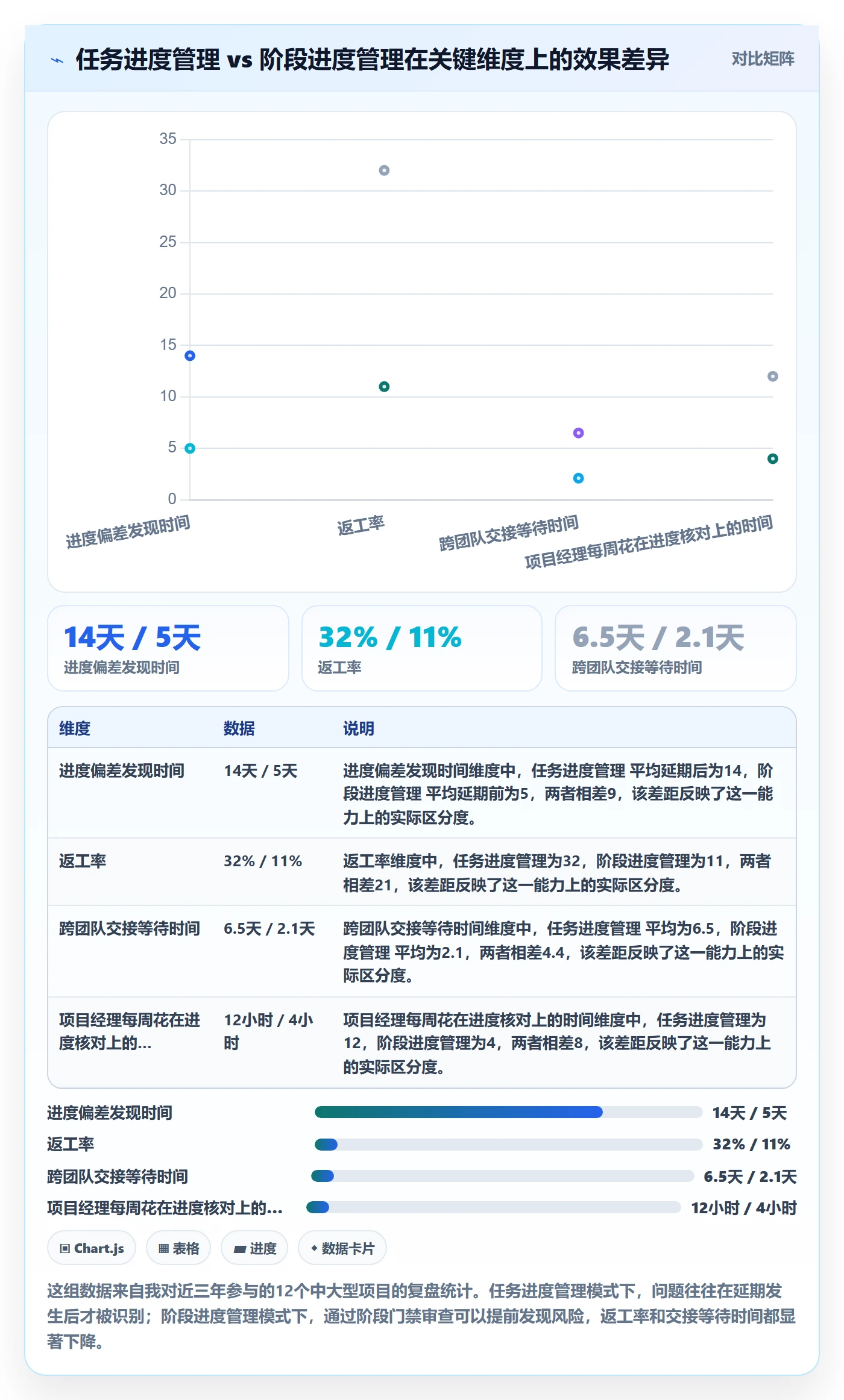 阶段进度管理指南：项目经理如何做好进度管理，流程优化全流程