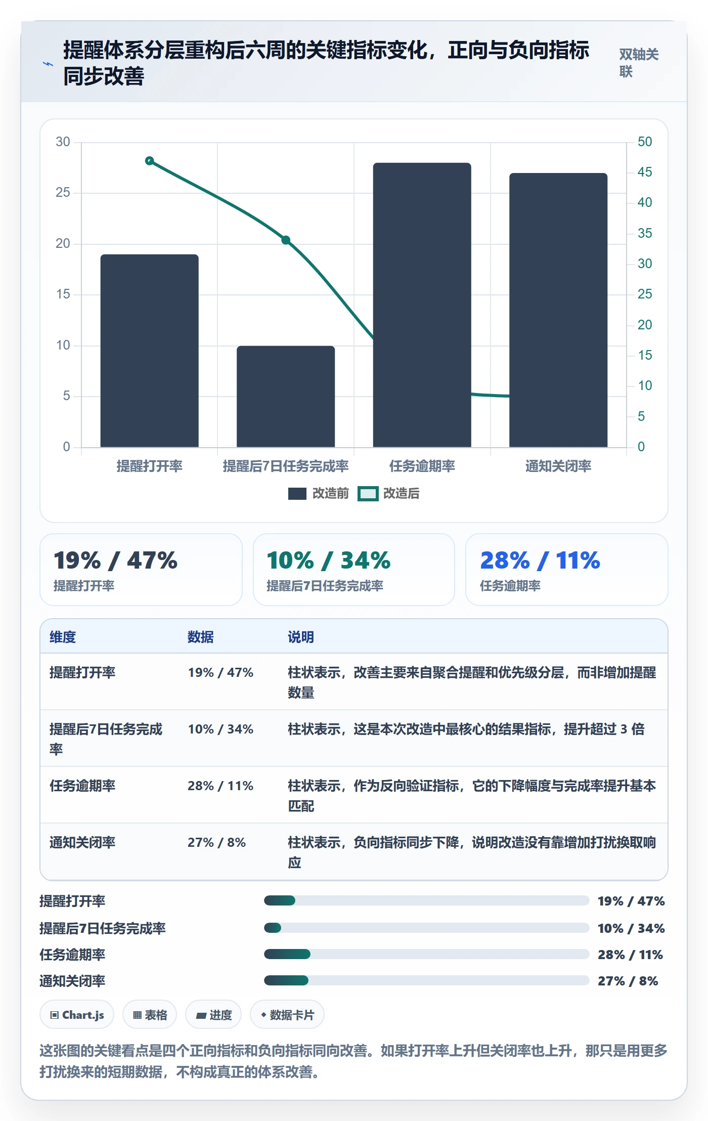 到期提醒流程与规范:产品经理任务提醒数据分析关键指标