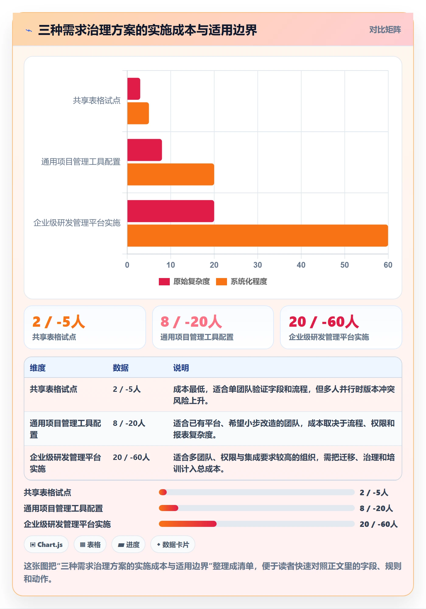 需求管理需求教程：项目负责人数据分析，避坑指南