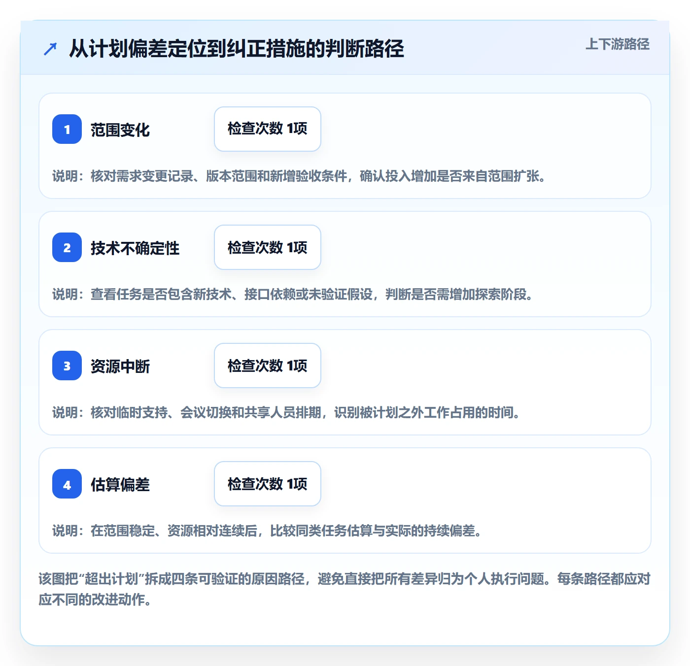 工时管理如何做好实际工时?产品经理风险控制与操作步骤