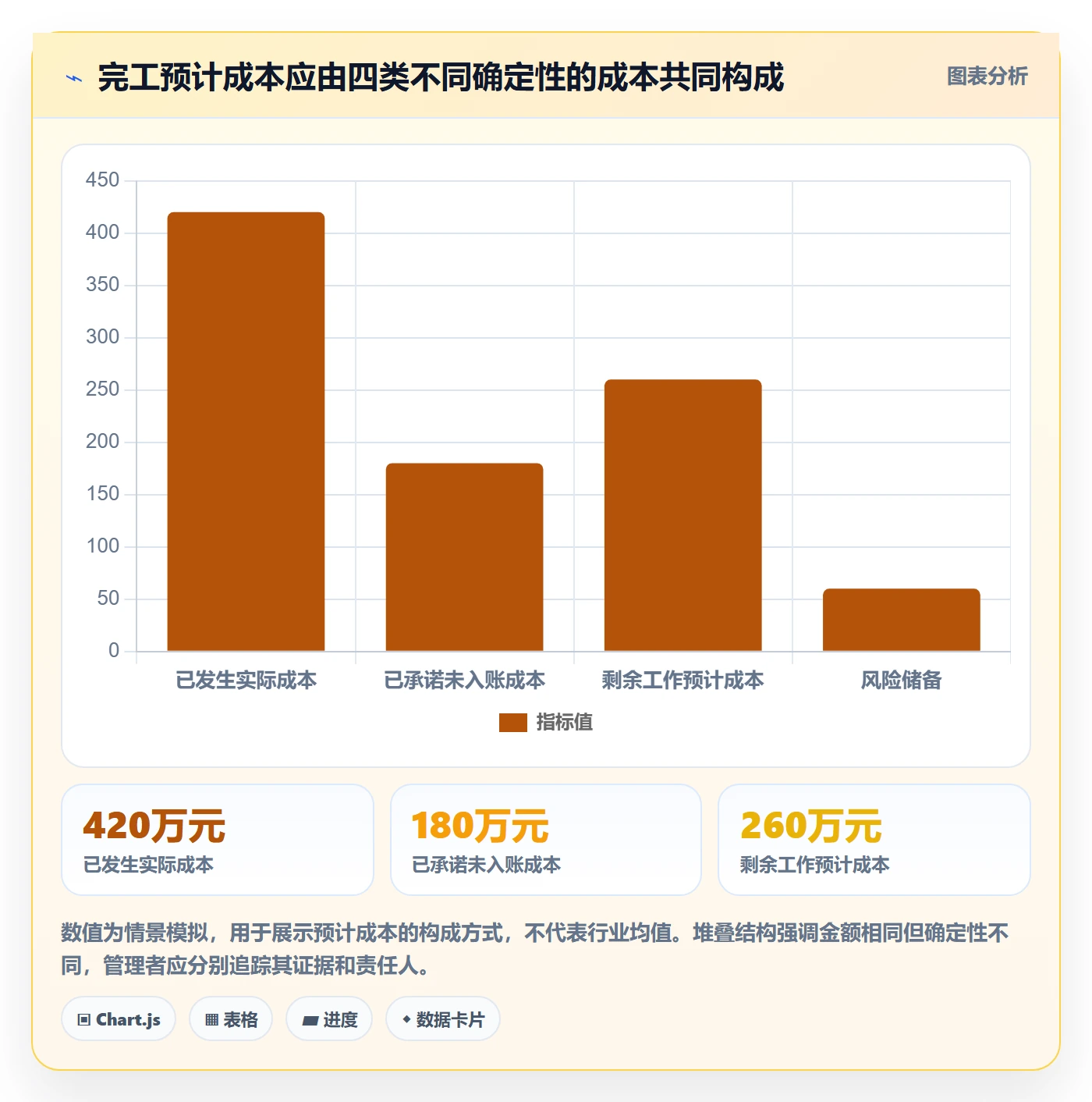 预计成本流程与规范：PMO成本管理效率提升关键指标