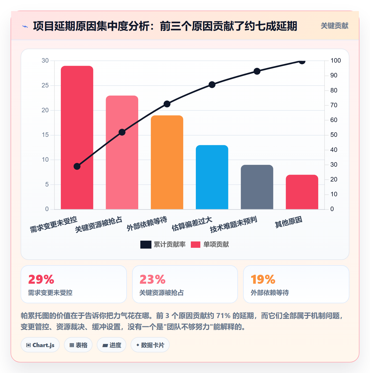 实施计划管理指南:管理层如何做好项目规划,效率提升全流程