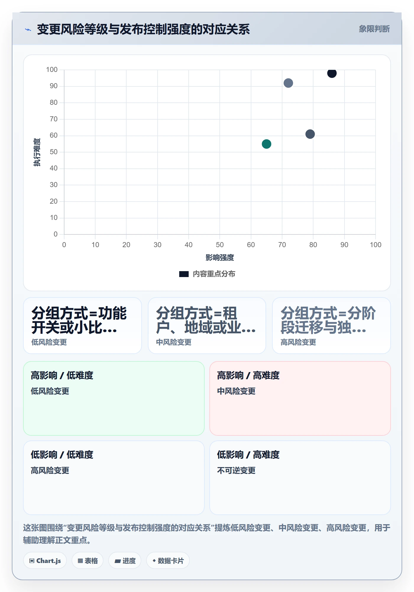 灰度发布实操方法:企业管理者提升发布管理效率的落地方案方法与模板