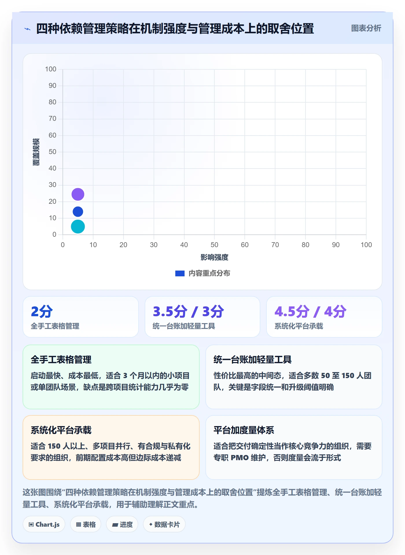 任务依赖依赖关系教程:实施团队落地方案,避坑指南