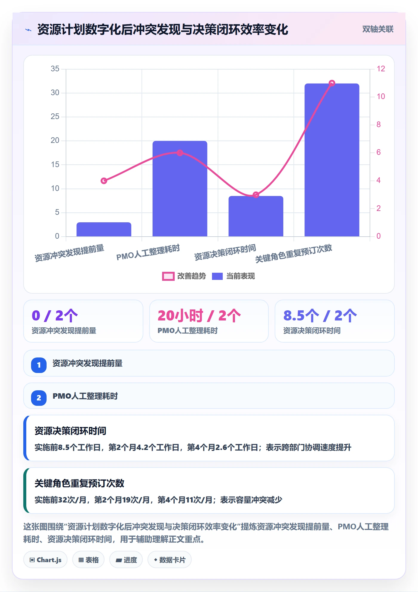 人力资源计划可用工时全流程:PMO协同管理与一文讲清