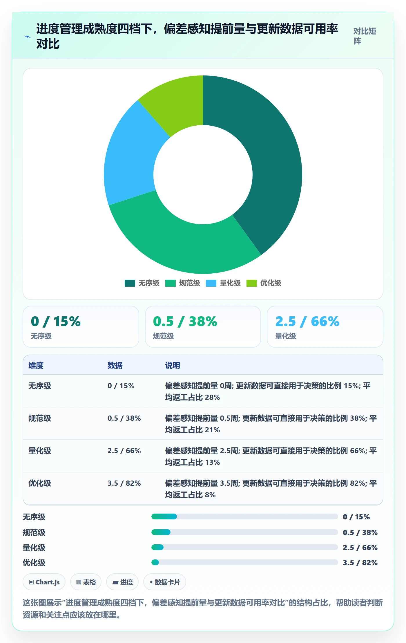 进度更新最佳实践:PMO进度管理制度设计,常见问题