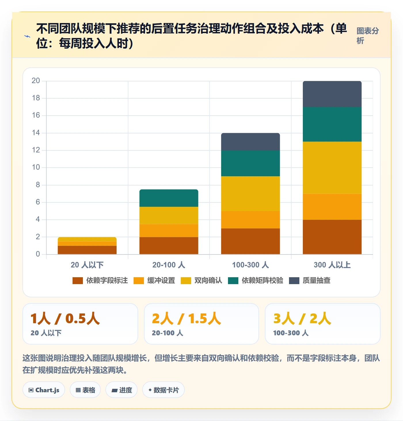 任务依赖后置任务全流程:研发团队风险控制与一文讲清