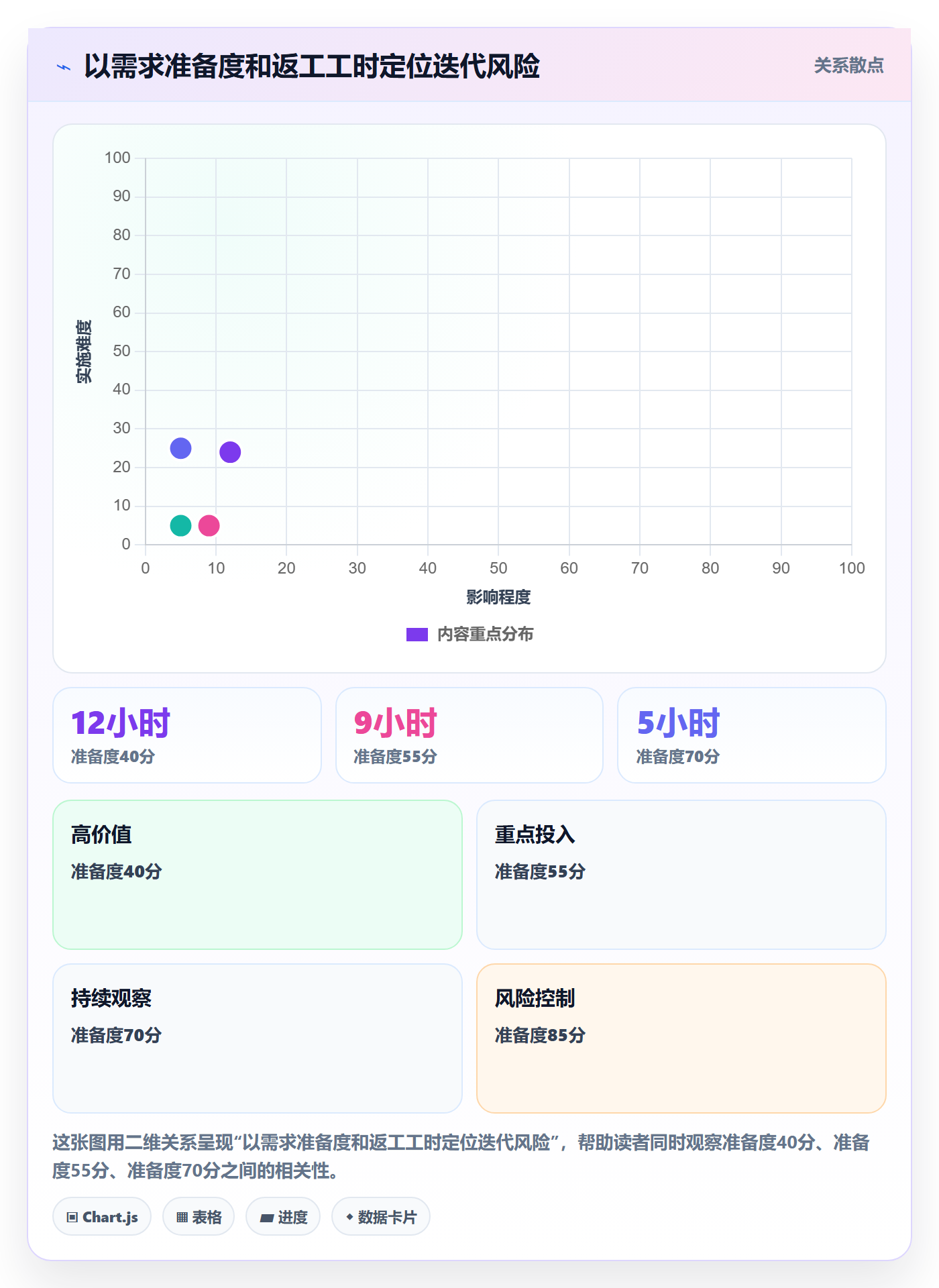 迭代管理迭代进度全流程：研发团队入门指南与一文讲清