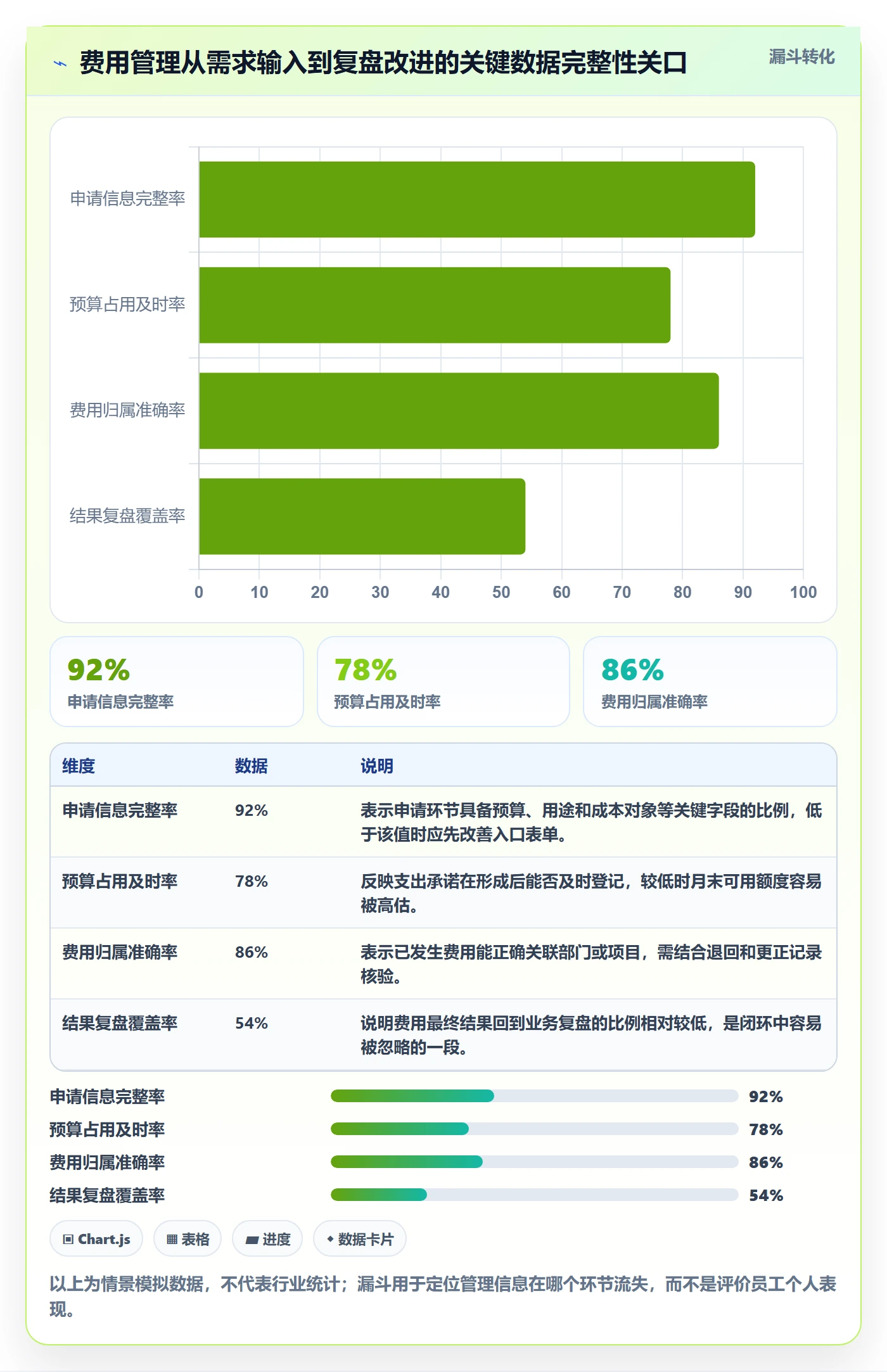 费用管理方法大全:跨部门团队成本管理协同管理落地清单