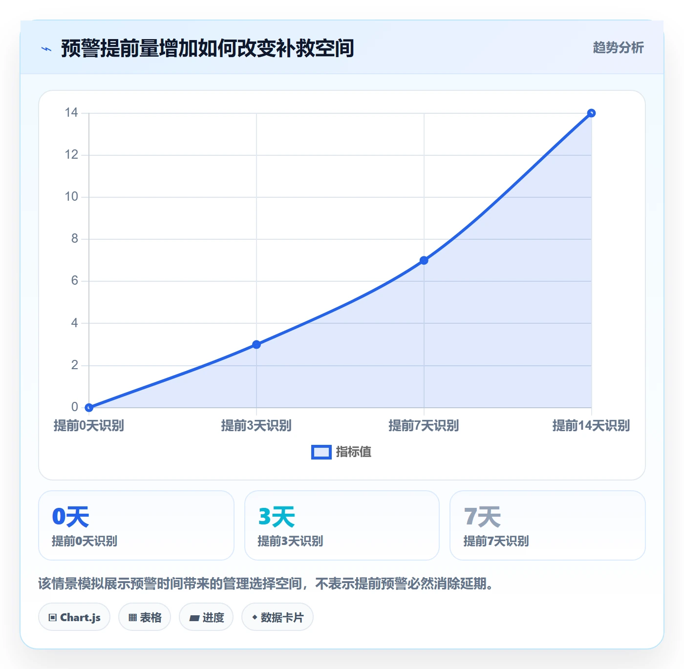 超期最佳实践：实施团队延期管理协同管理，常见问题