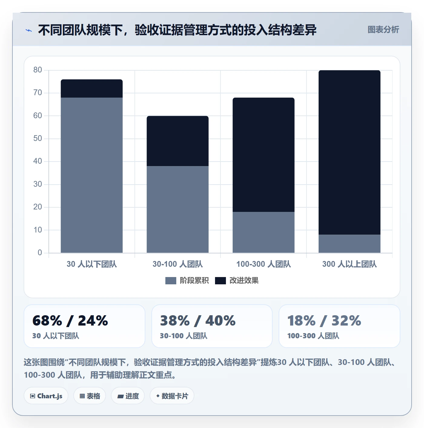 验收标准流程与规范：项目成员项目目标最佳实践关键指标